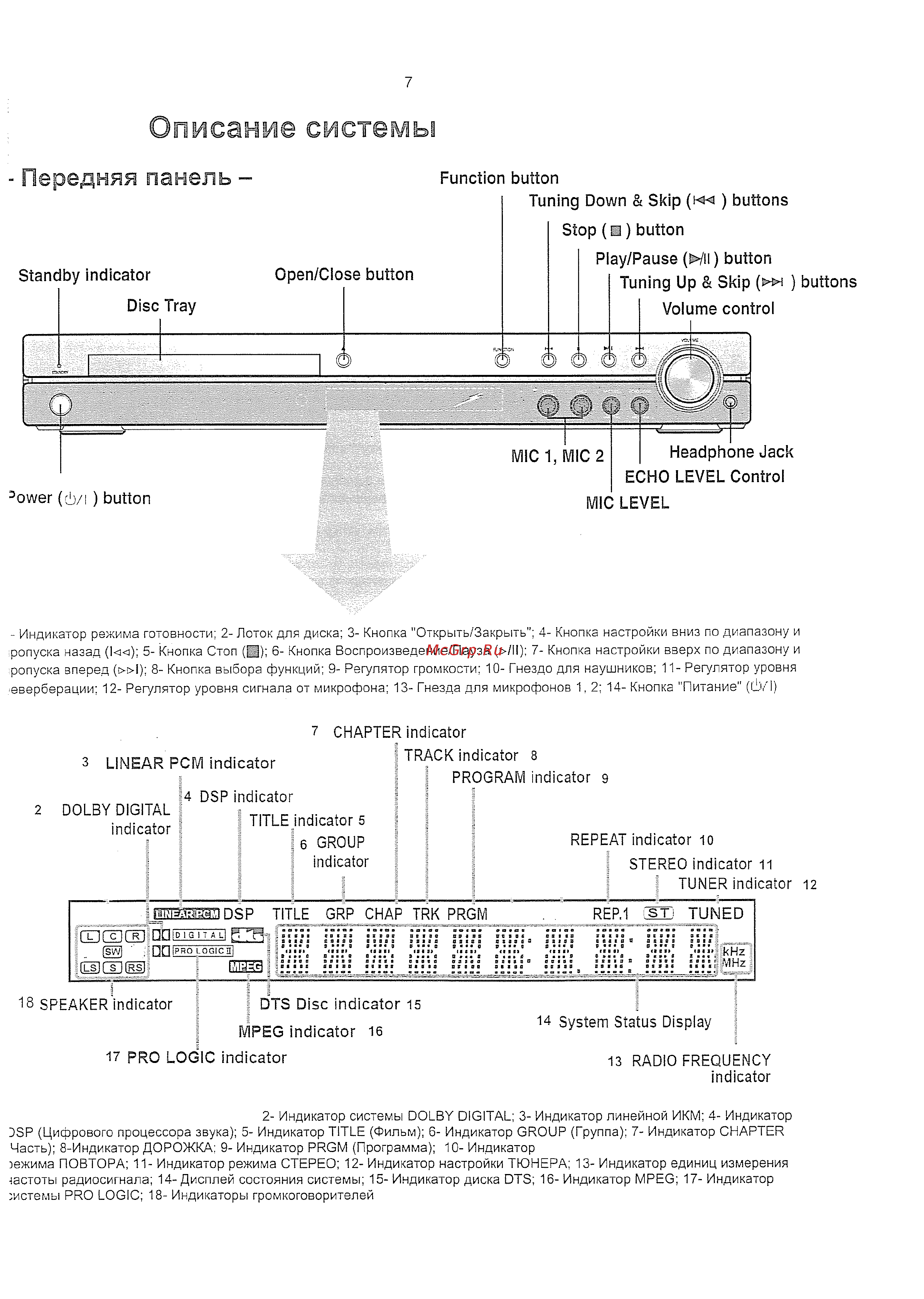 Samsung HT-KD800 (комплект) [8/90] Описание системы
