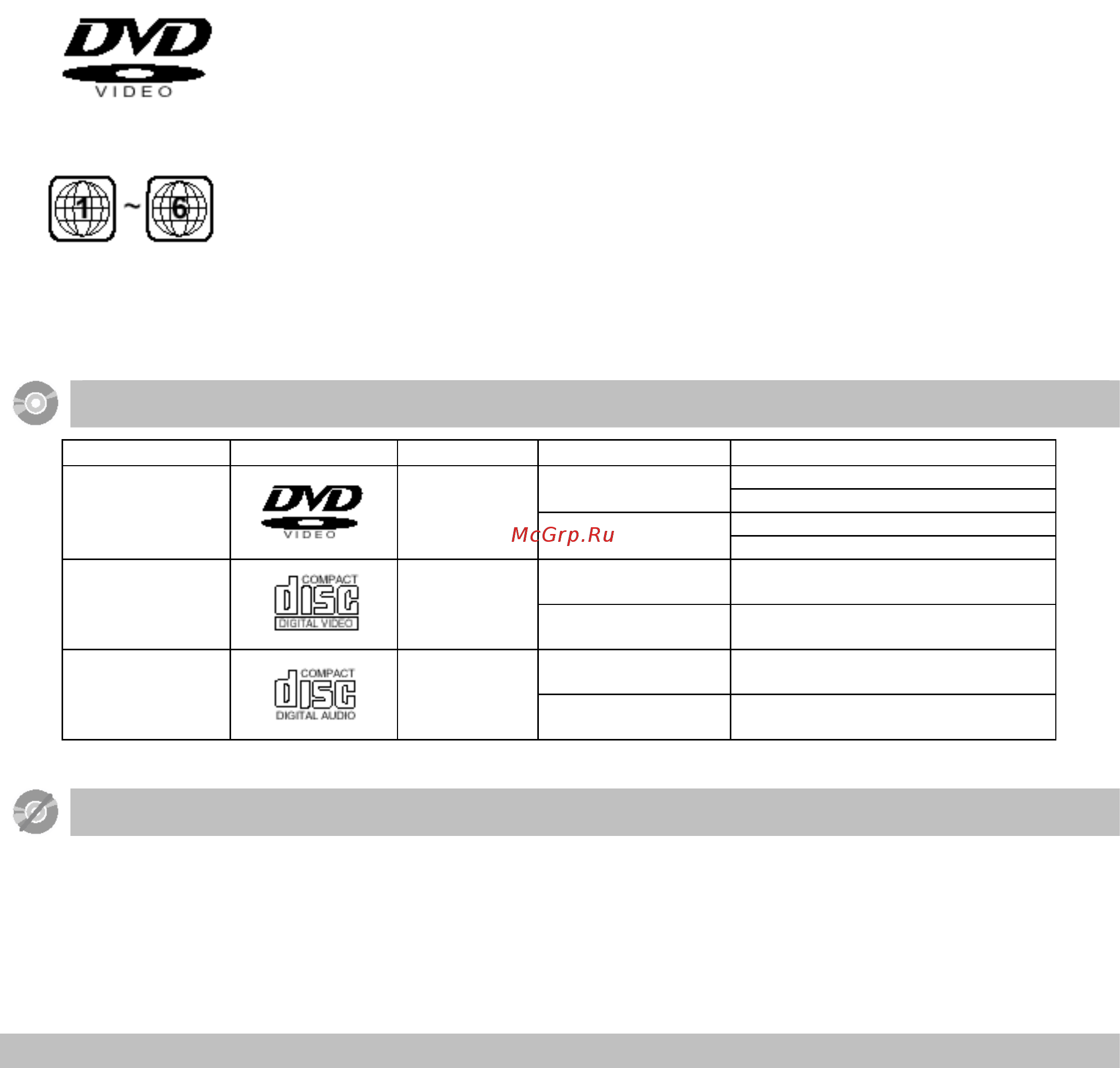 Samsung DVD-K100 (караоке) [4/57] Поддерживаемые форматы дисков