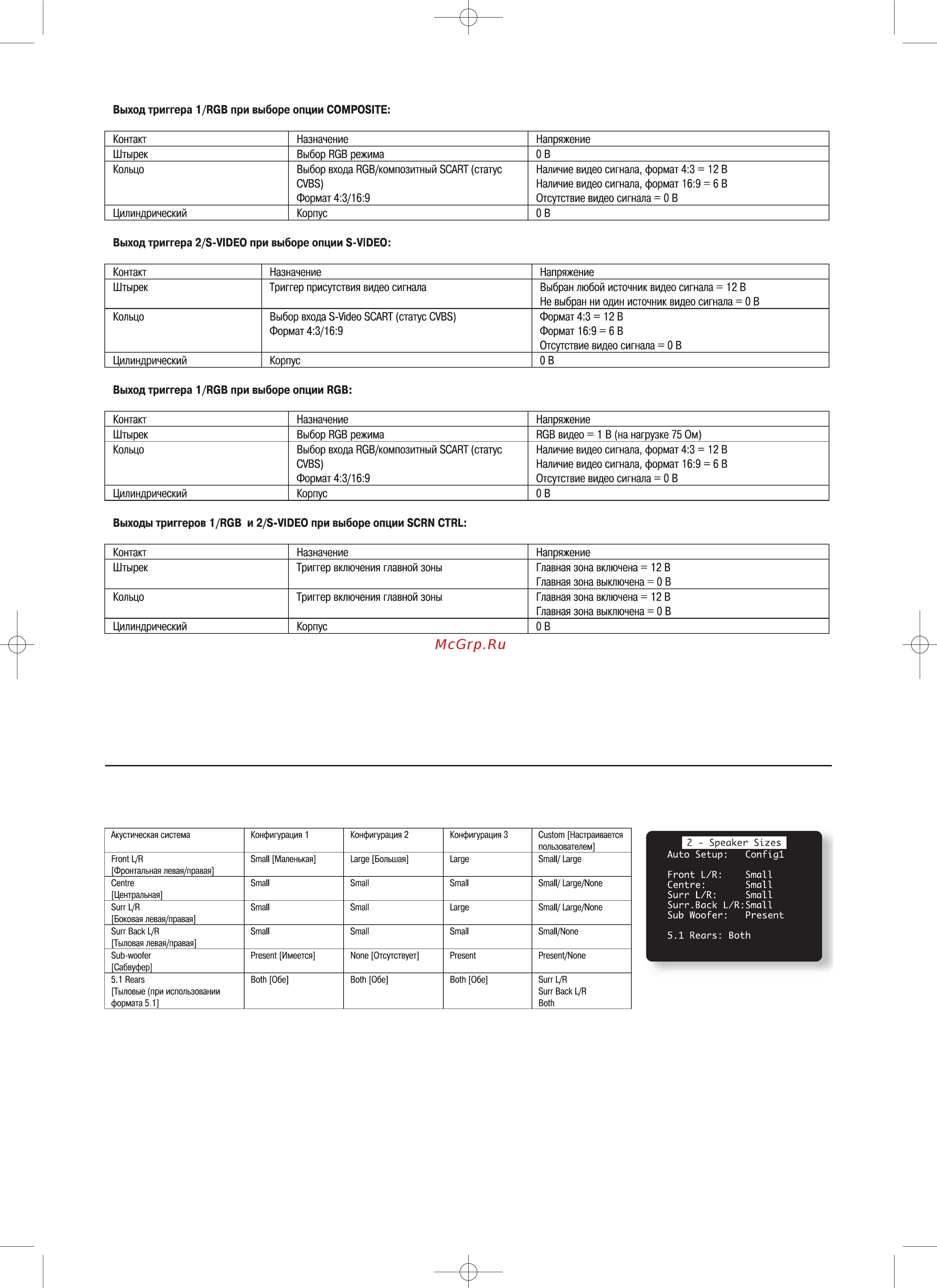 Arcam Diva AVR250 S [15/48] Меню 2 speaker sizes размеры колонок