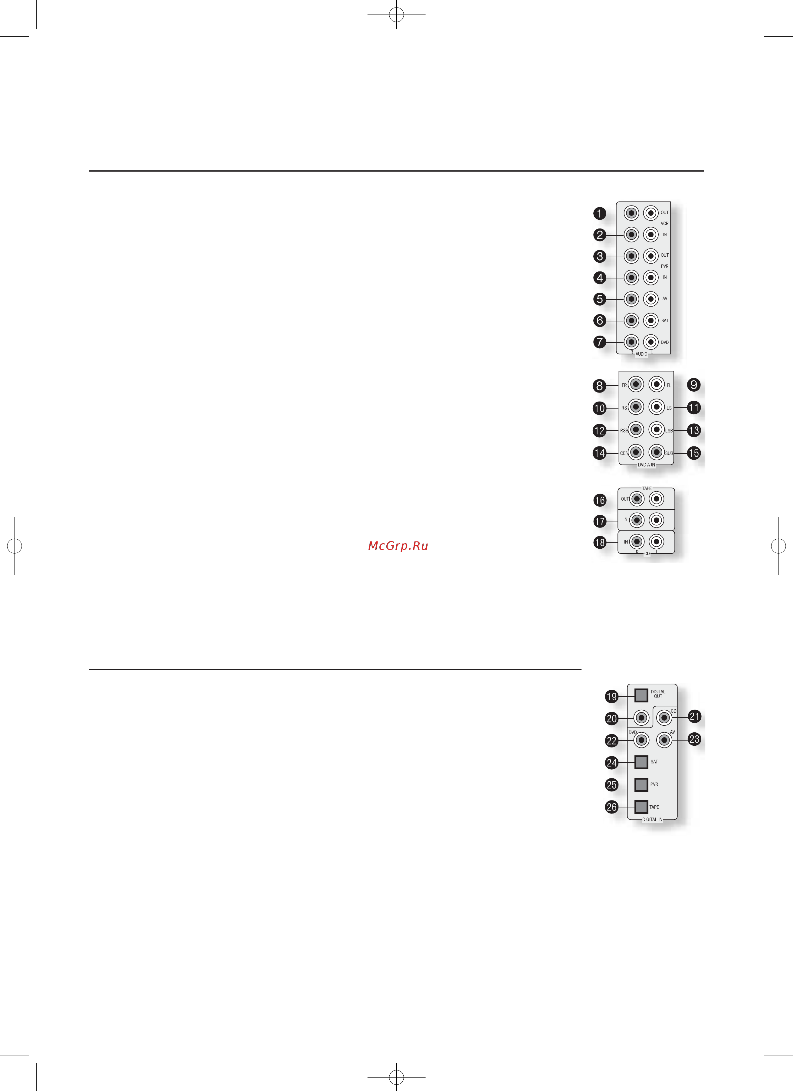 Arcam Diva AVR250 S [7/48] Использование аудио разъемов