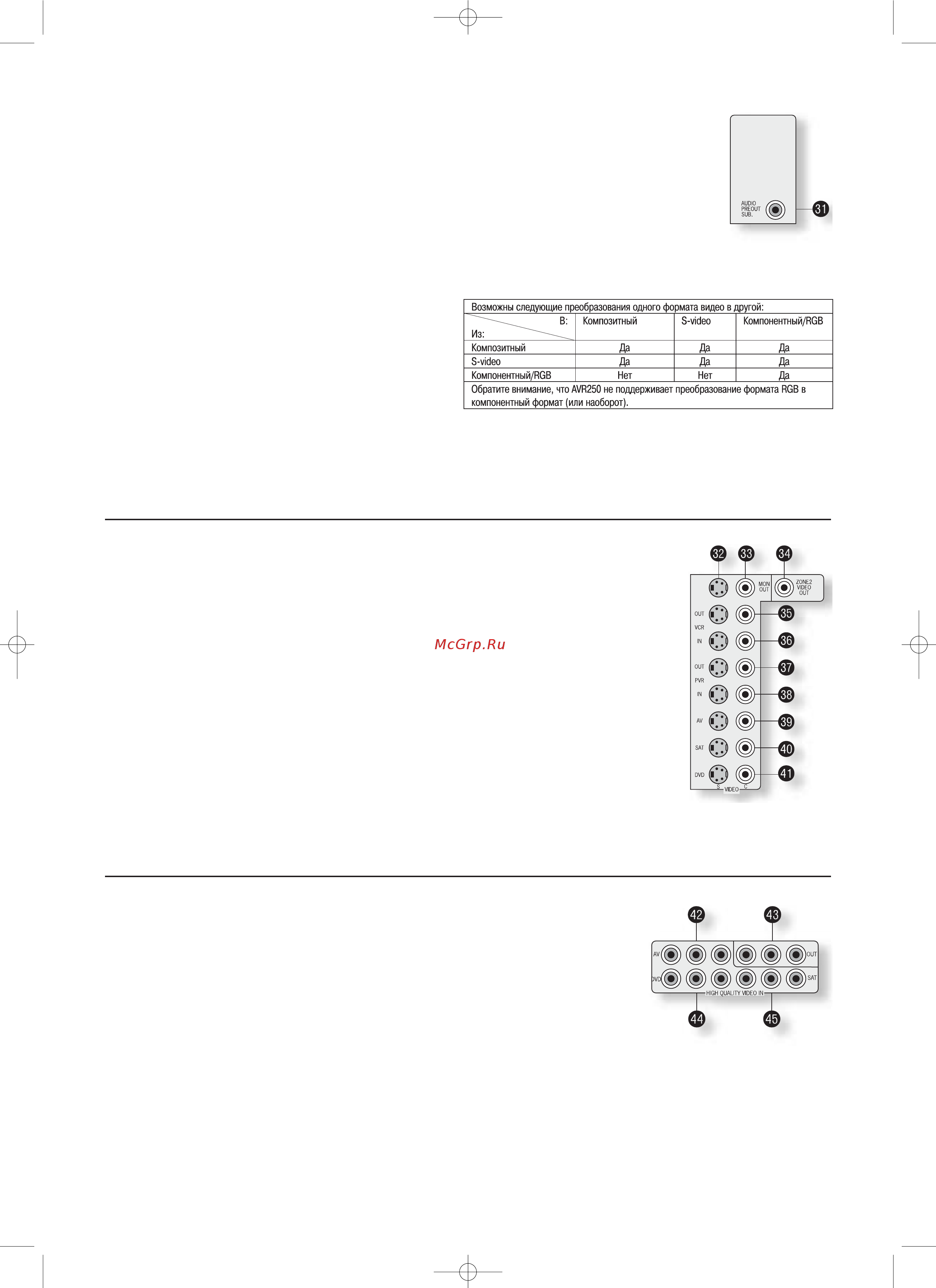 Arcam Diva AVR250 S [8/48] Выход на сабвуфер