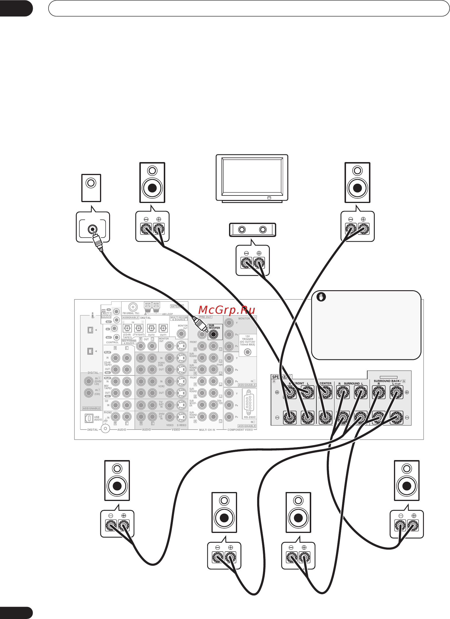 Pioneer VSX-AX5 AI-S [10/107] Краткое руководство