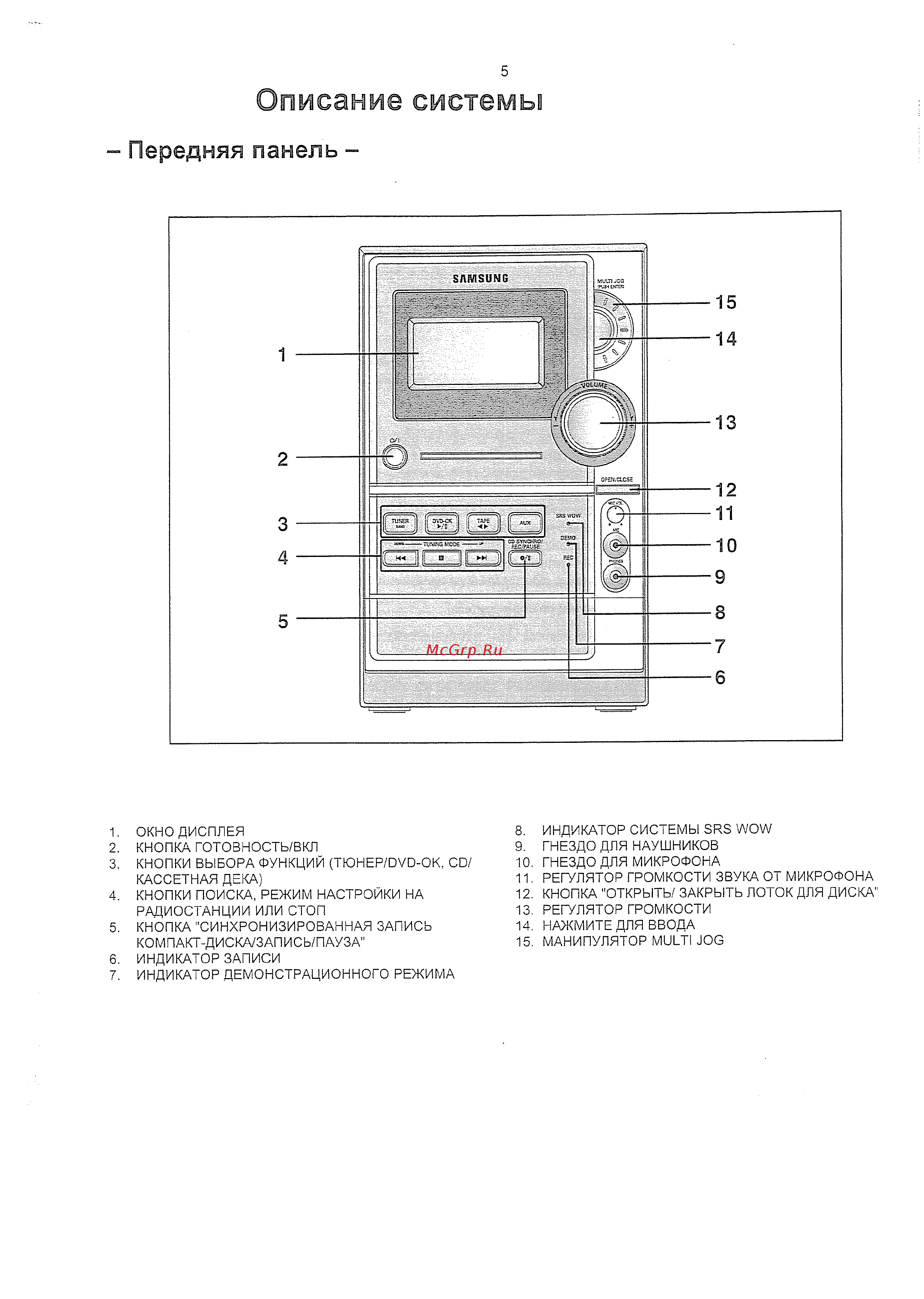 Samsung MM-KC9 (караоке) [6/80] Описание системы
