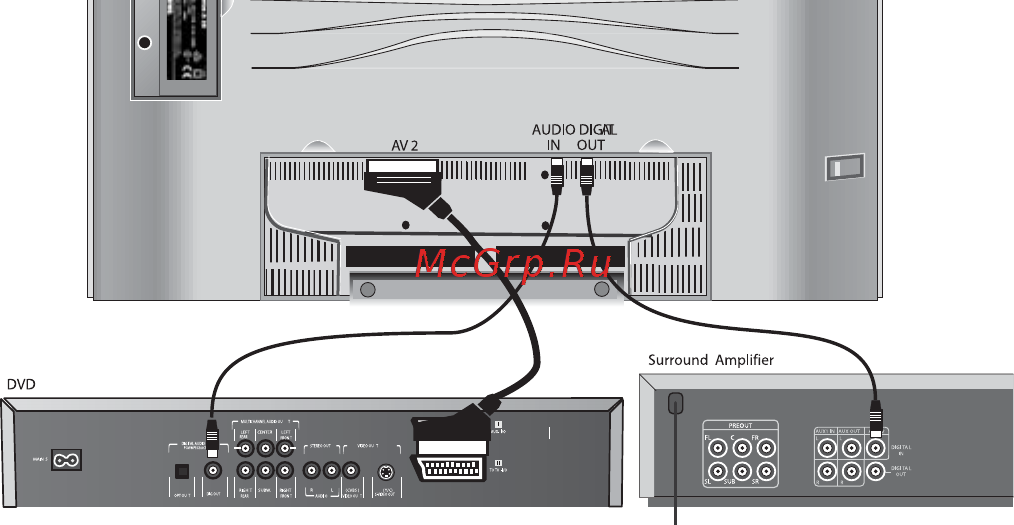 Loewe Xelos A32 platinum [31/55] Управление дополнительной аппаратурой