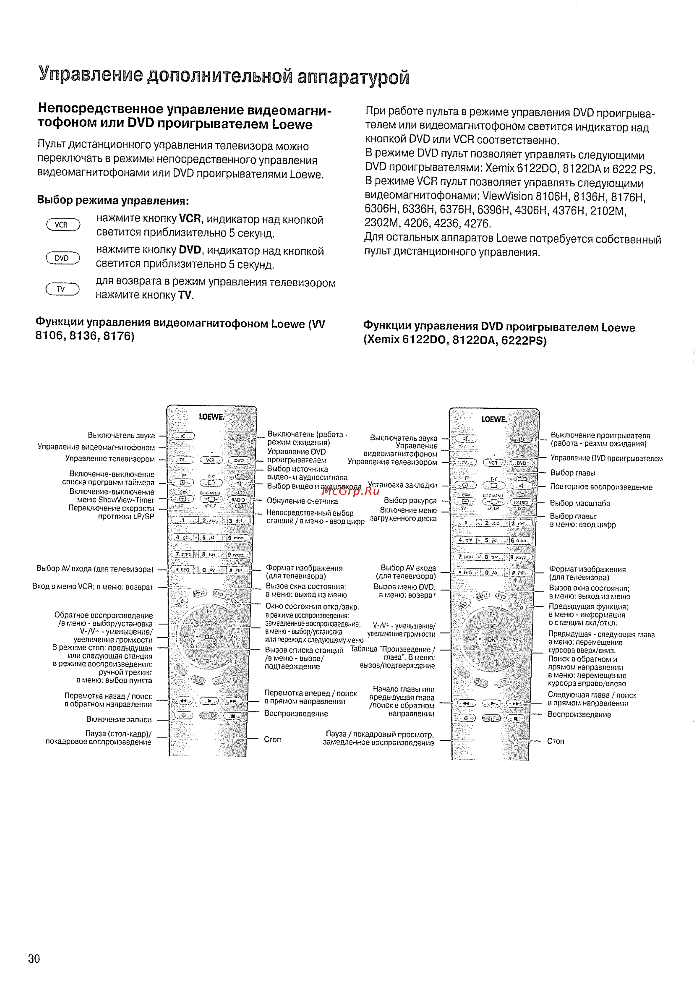 Loewe Xelos A42 platinum [30/36] Функции управления dvd проигрывателем loewe xemix 6122do 8122da 6222ps