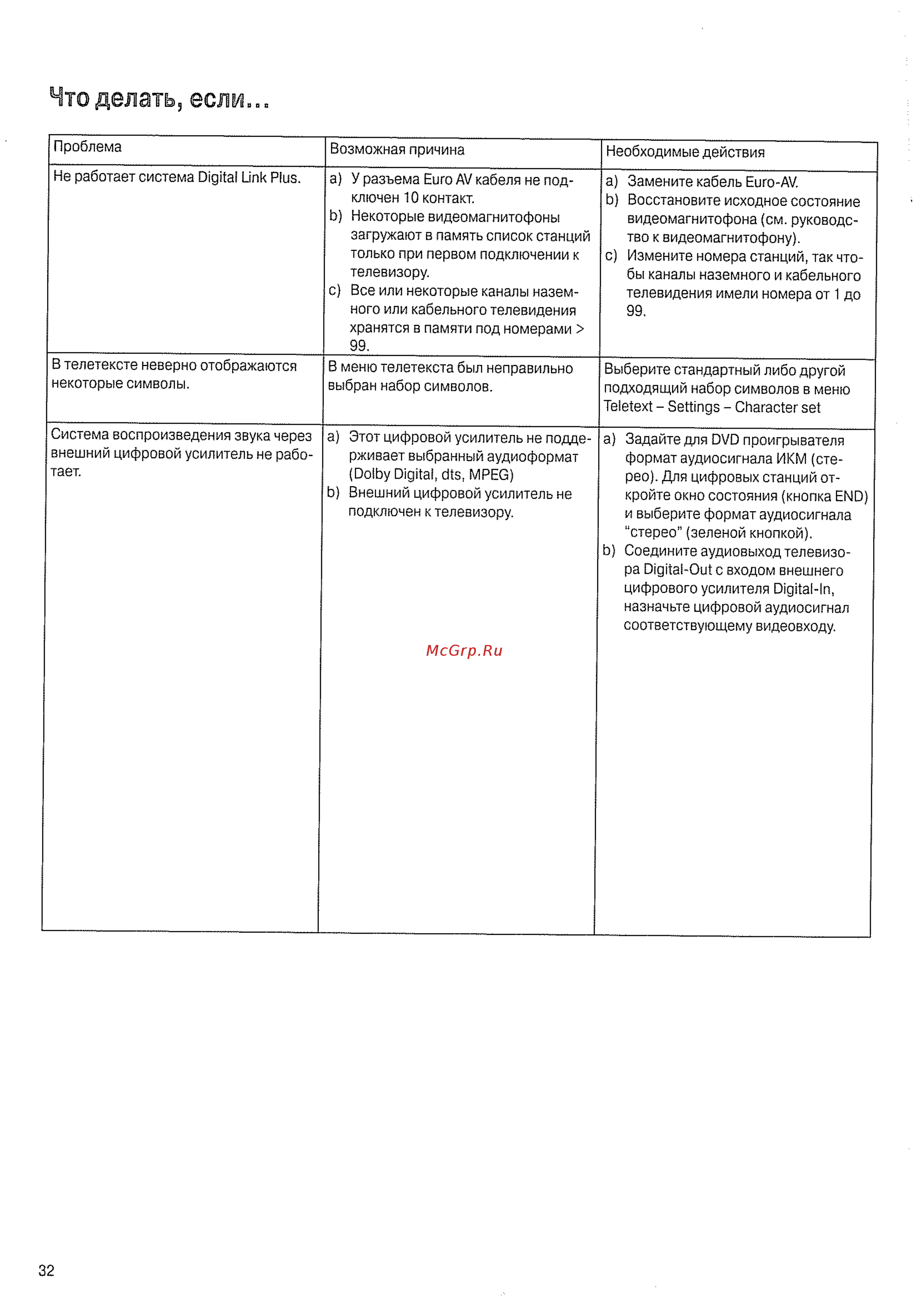 Loewe Xelos A42 platinum [32/36] Что делать если