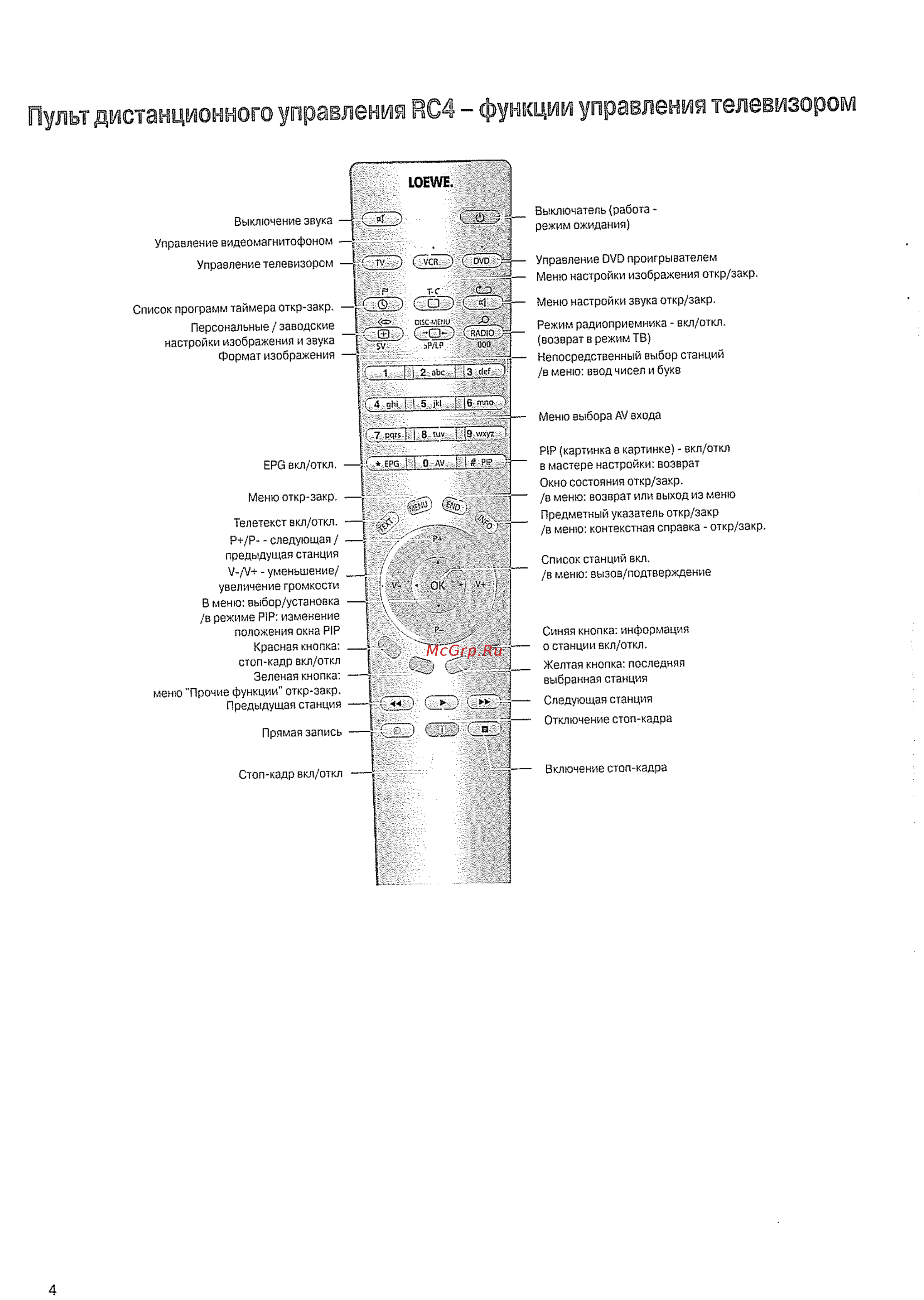 Loewe Xelos A42 platinum [4/36] Пульт дистанционного управления rc4 функции управления телевизором