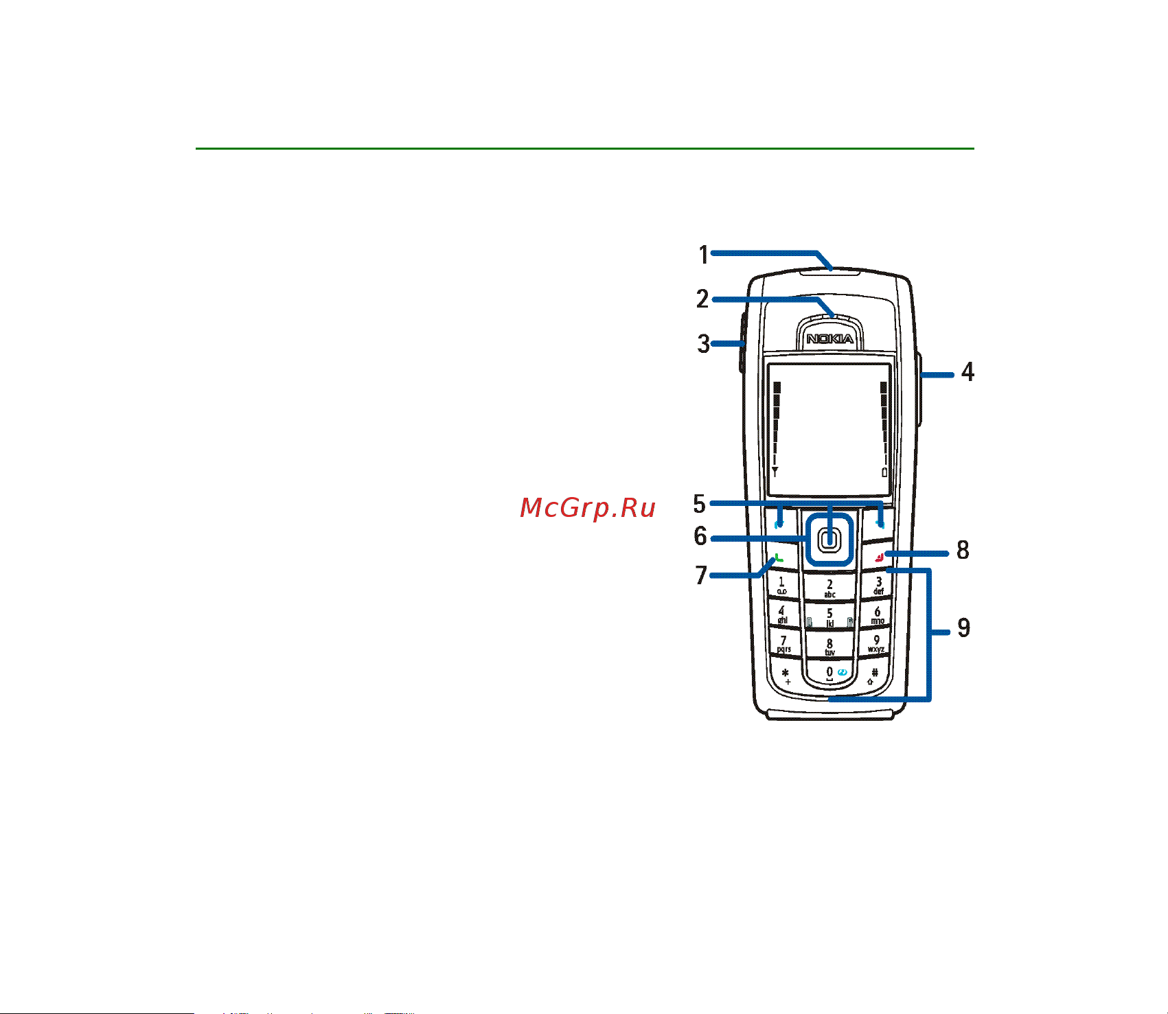 Nokia 6230i [31/189] О телефоне