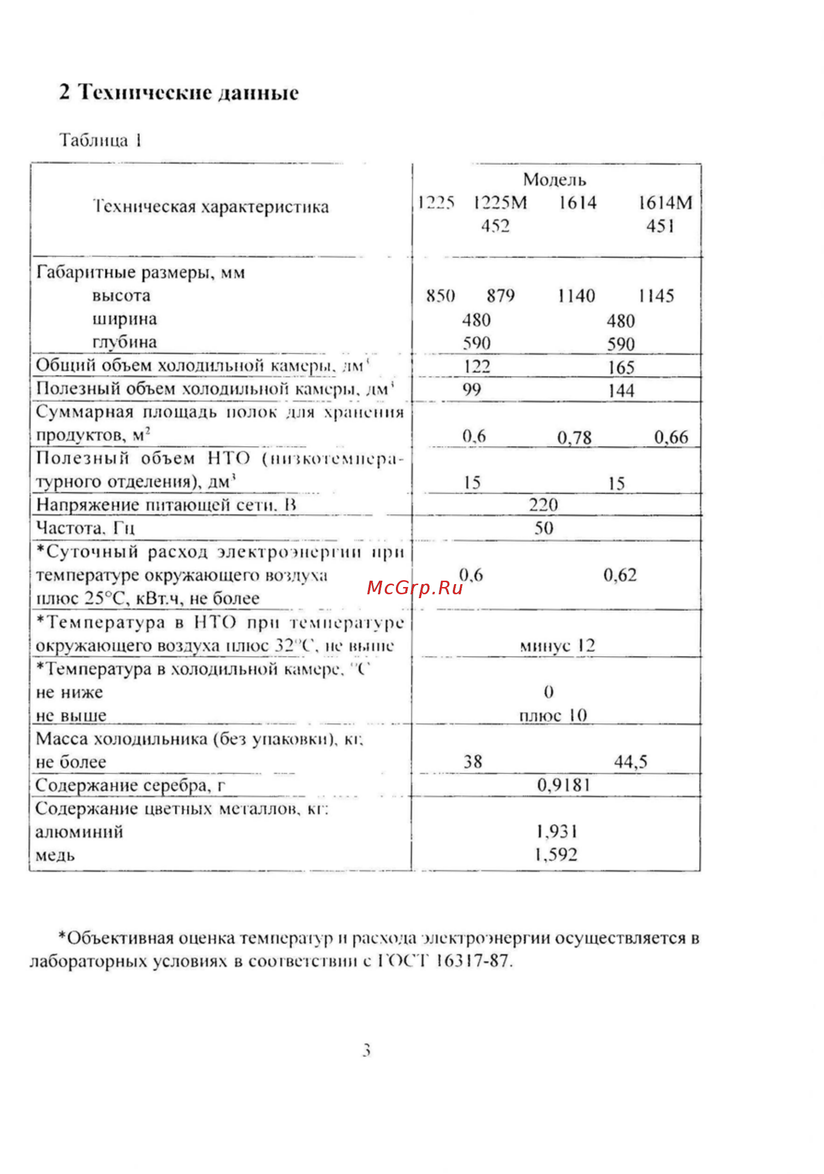 Саратов КШ-120 [3/20] Технические данные