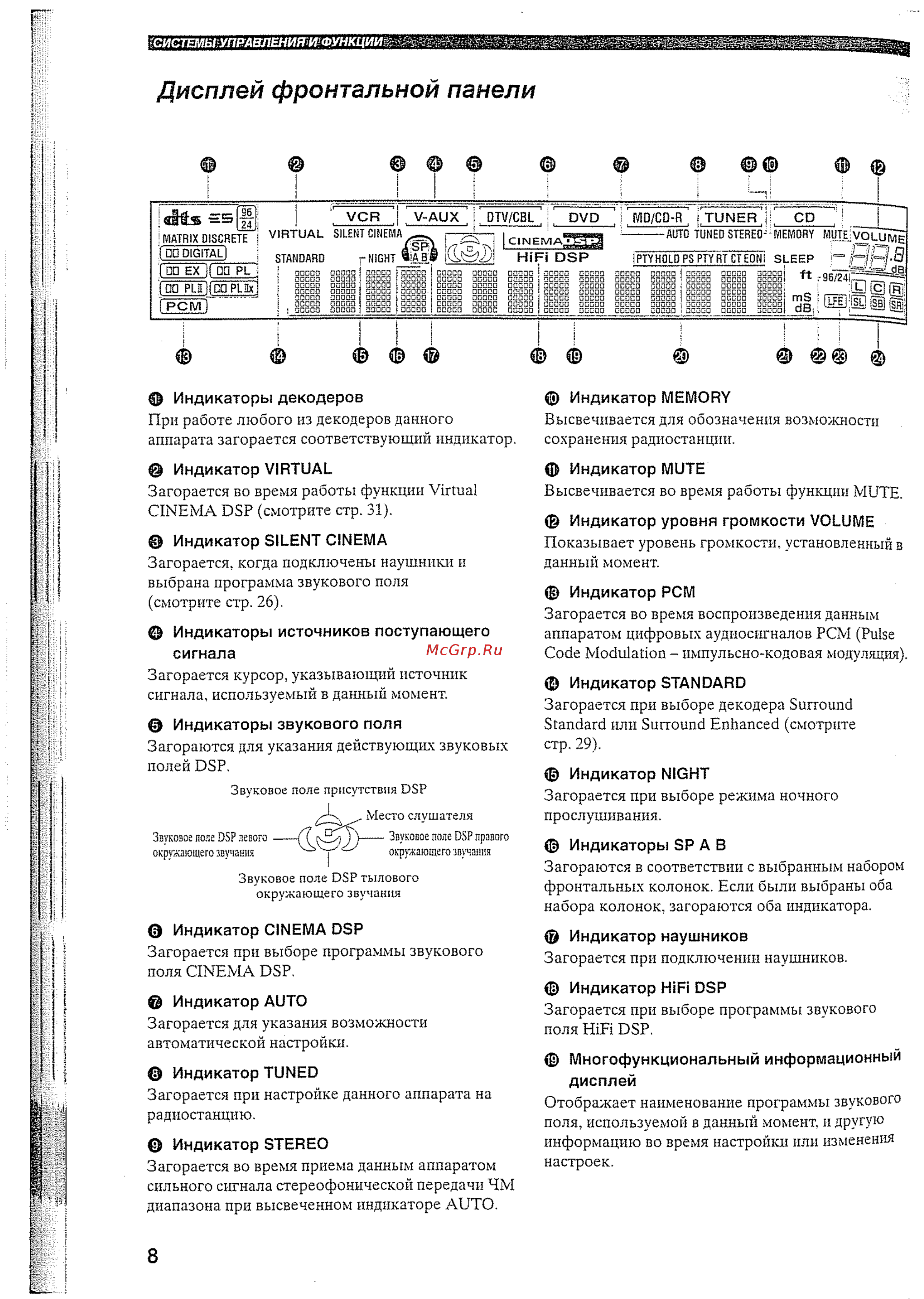 Yamaha RX-V457 RDS [11/77] Дисплей фронтальной панели