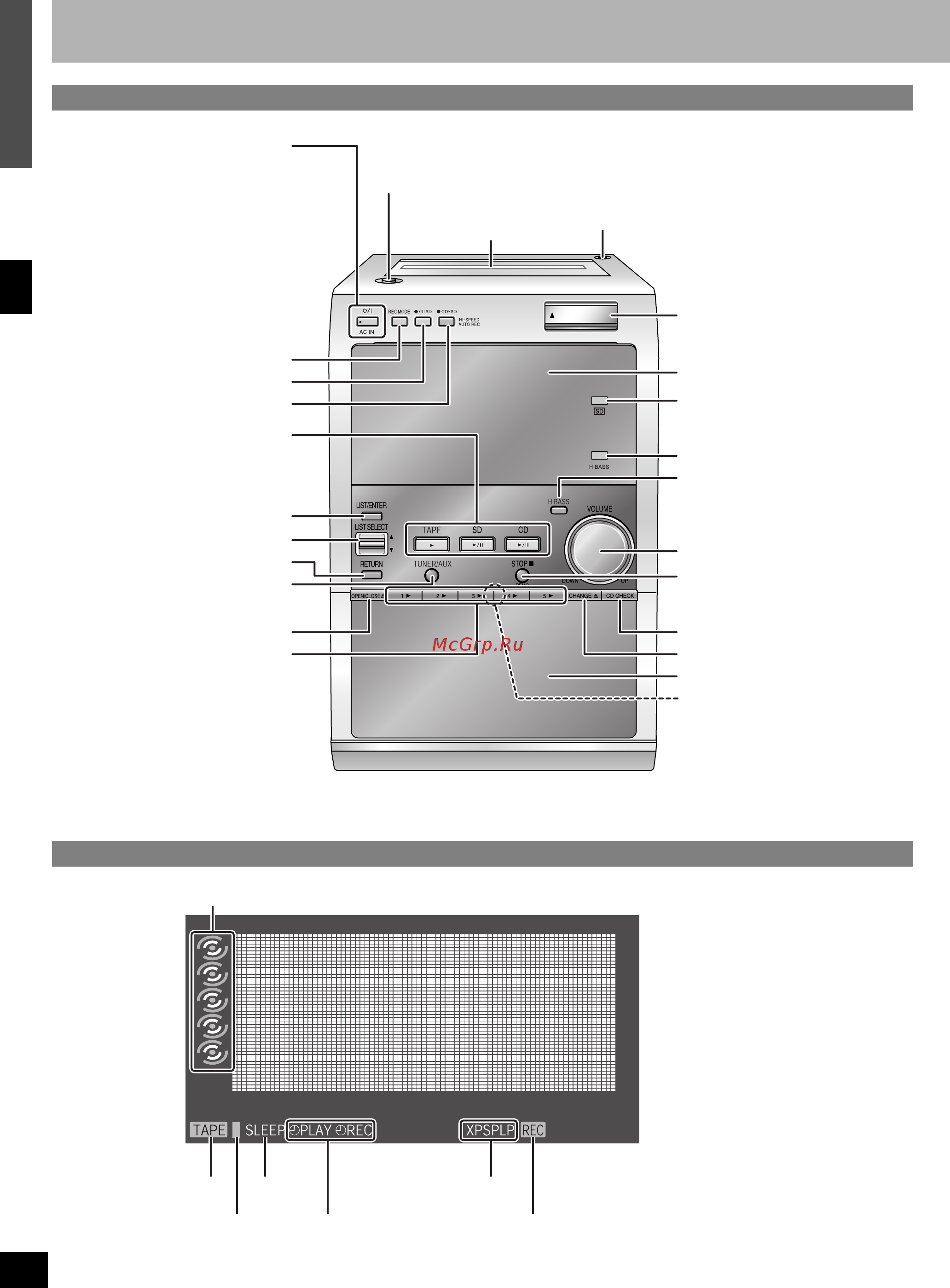 Panasonic SC-PM71 SDE-S [10/39] Руководство по органам управления