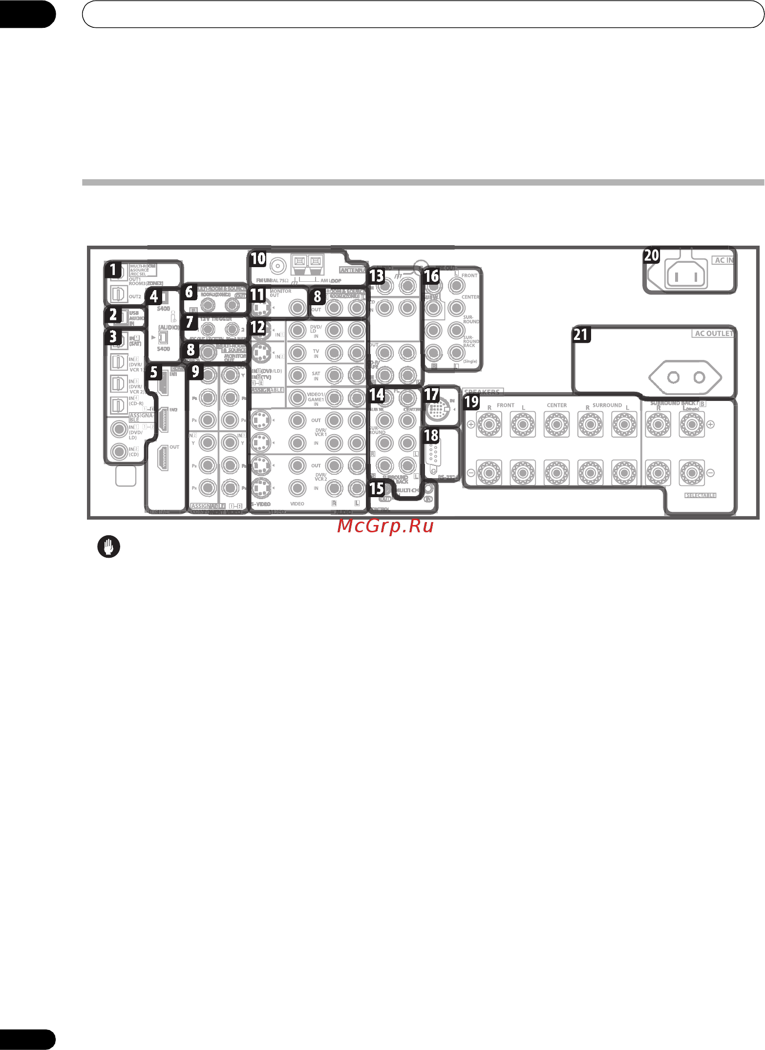 Pioneer VSX-AX2 AV-S [10/88] Задняя панель