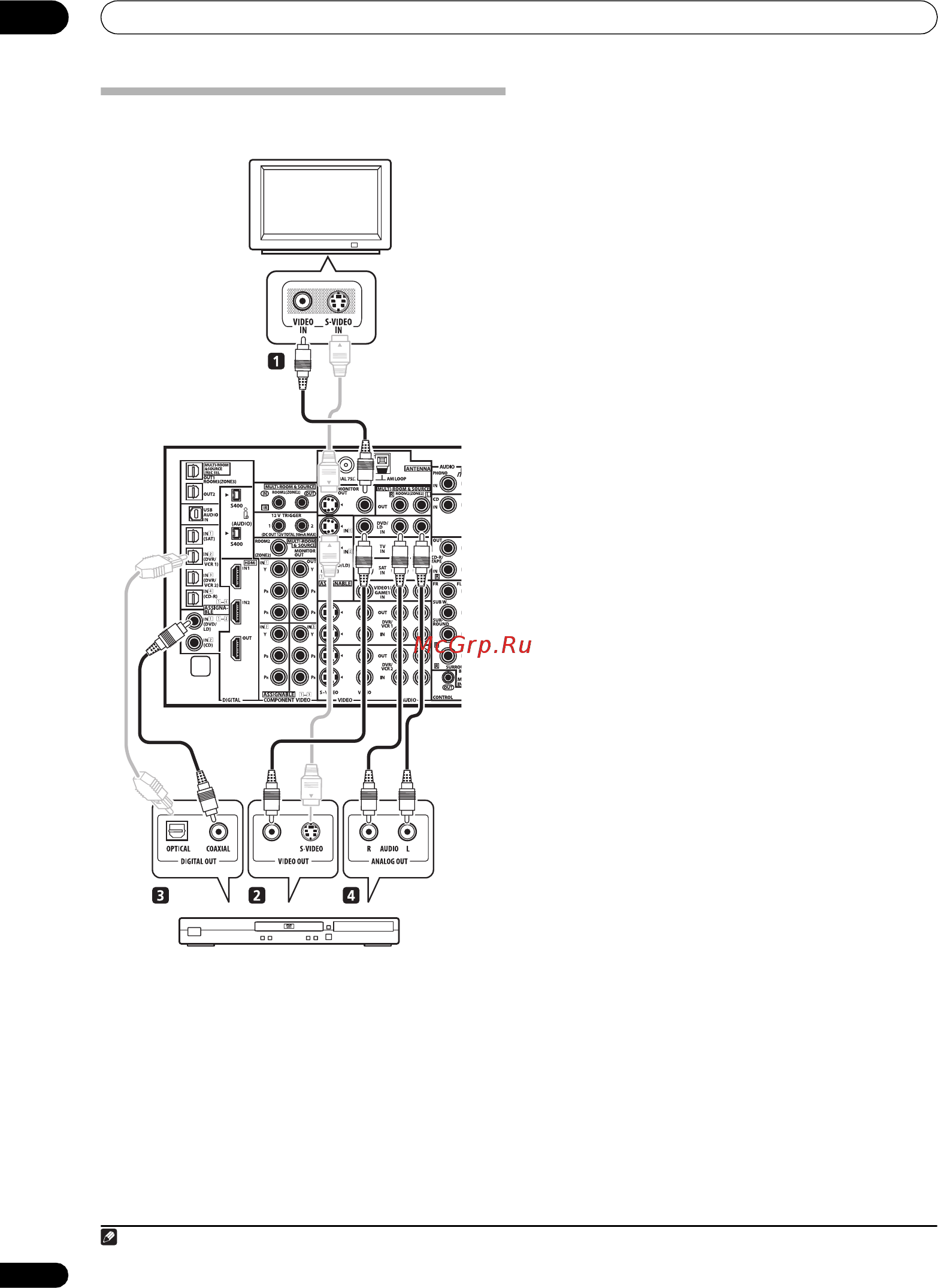 Pioneer VSX-AX4 AVI-S [12/88] Подключение оборудования