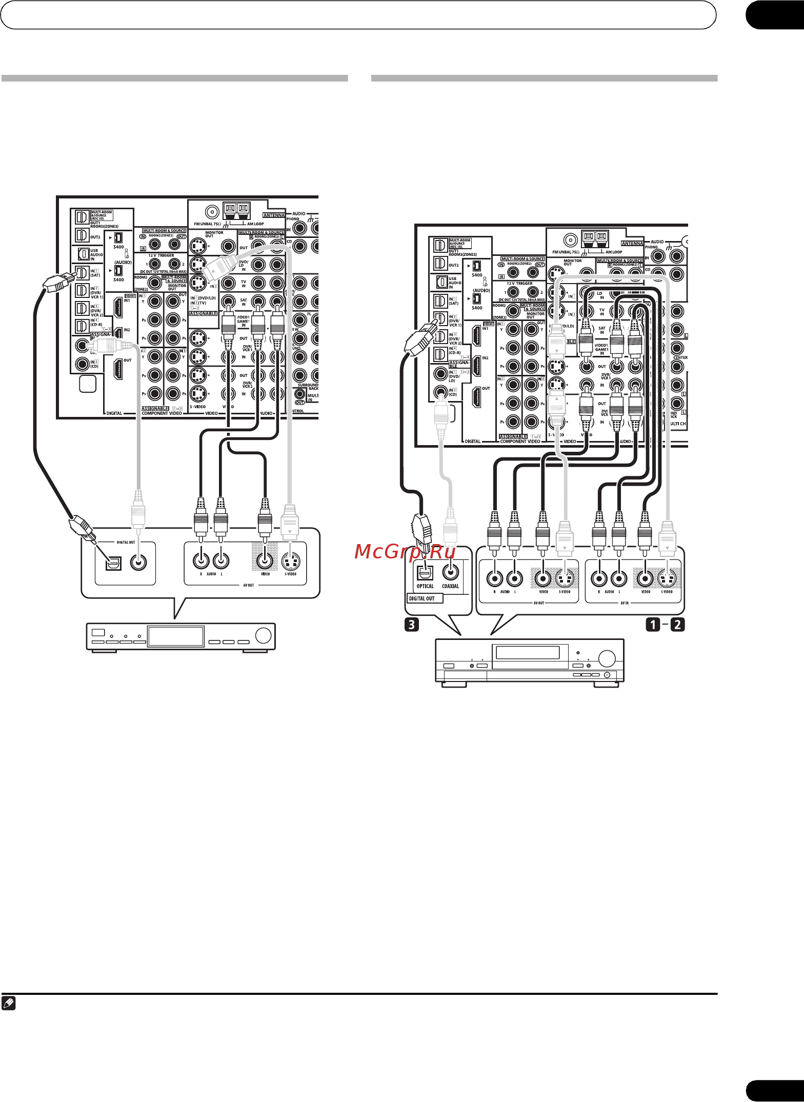 Pioneer VSX-AX4 AVI-S [13/88] Подключение оборудования