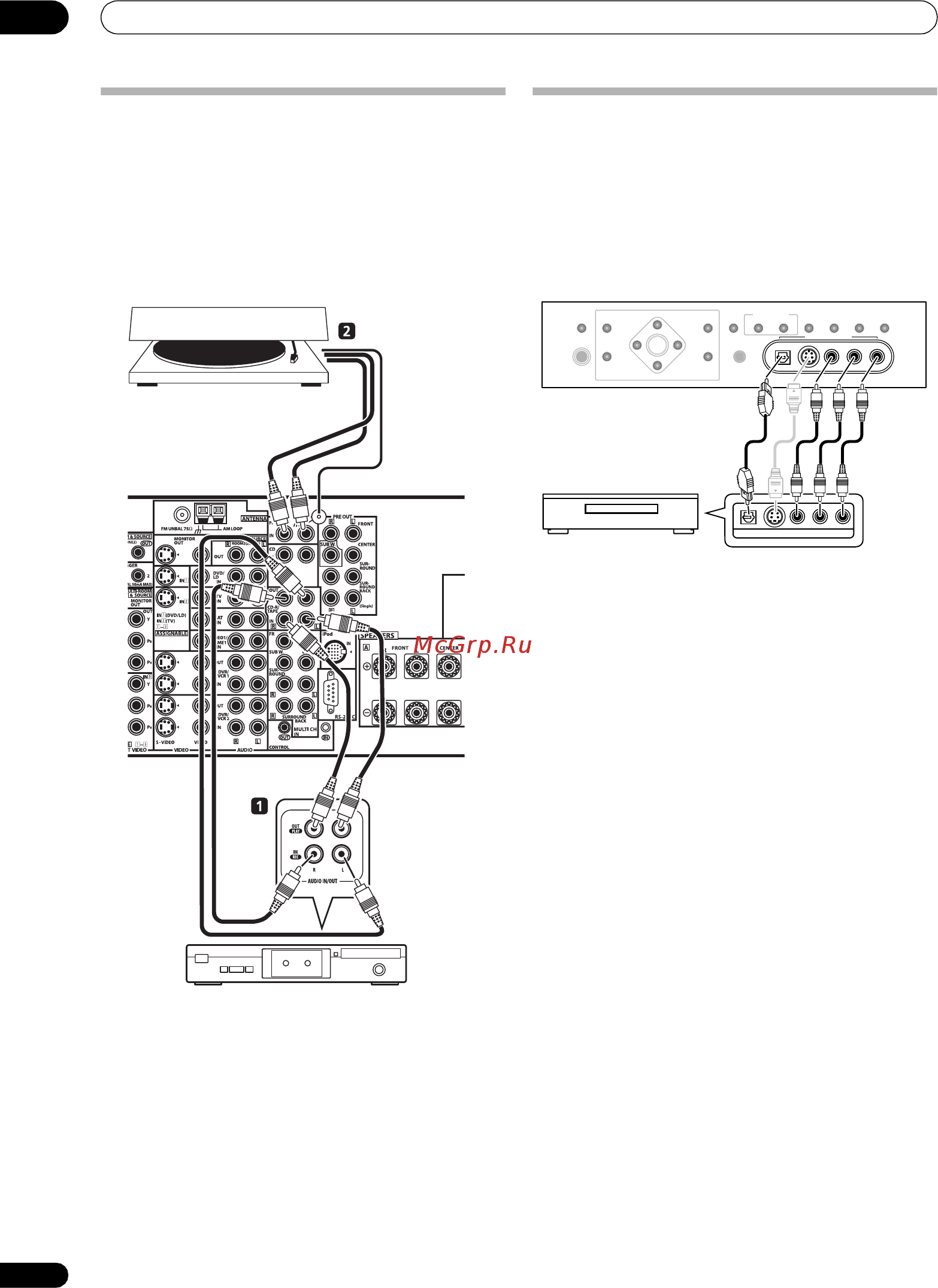 Pioneer VSX-AX4 AVI-S [16/88] Подключение аналоговых аудиоисточников