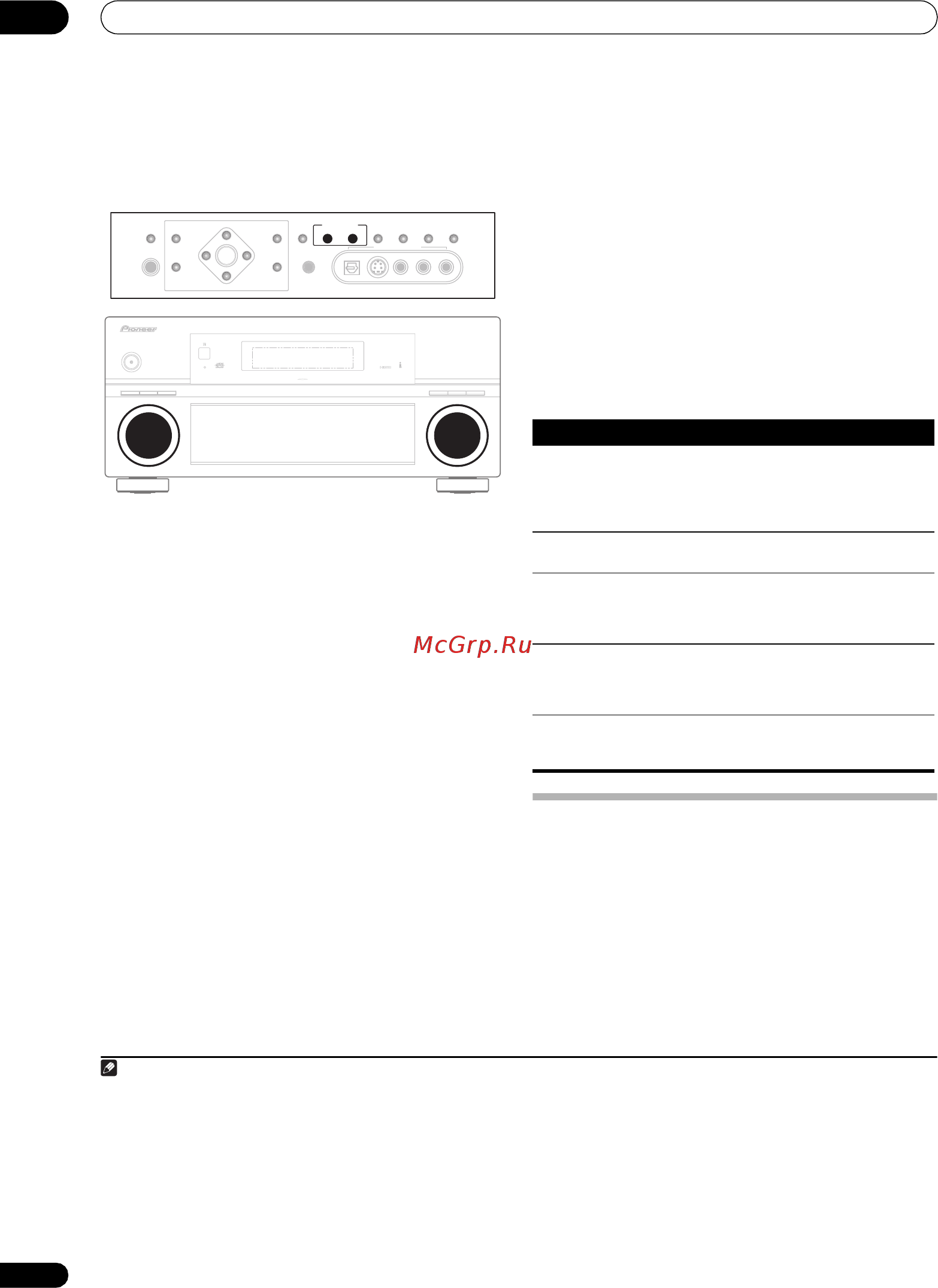 Pioneer VSX-AX2 AV-S [56/88] Другие подключения