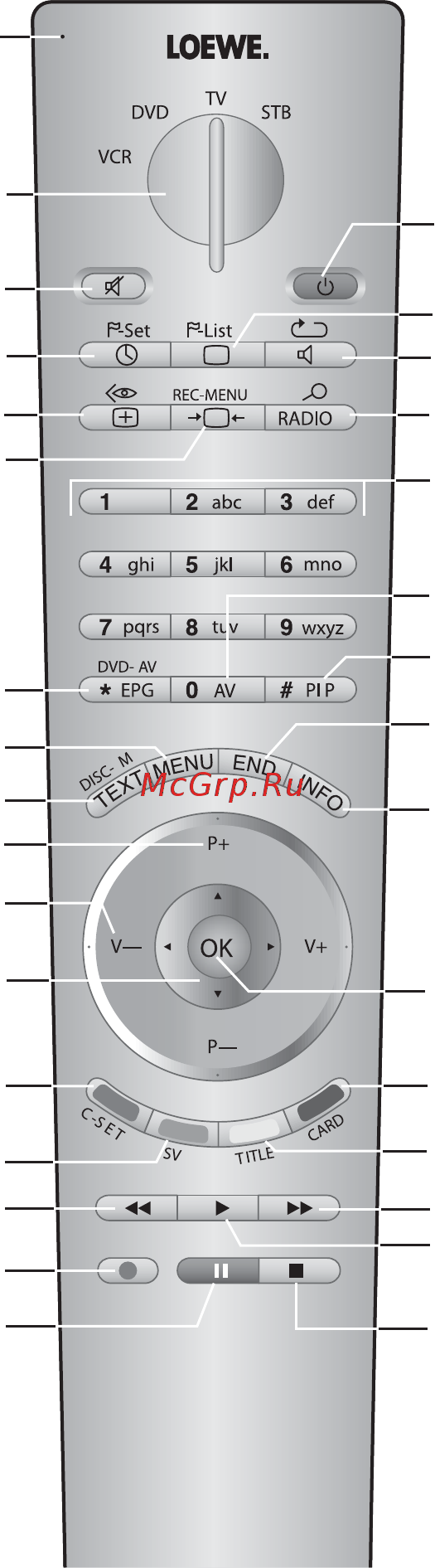 Loewe Xelos A32 DVB-T/C [4/55] Пульт дистанционного управления rc3 функции управления телевизором