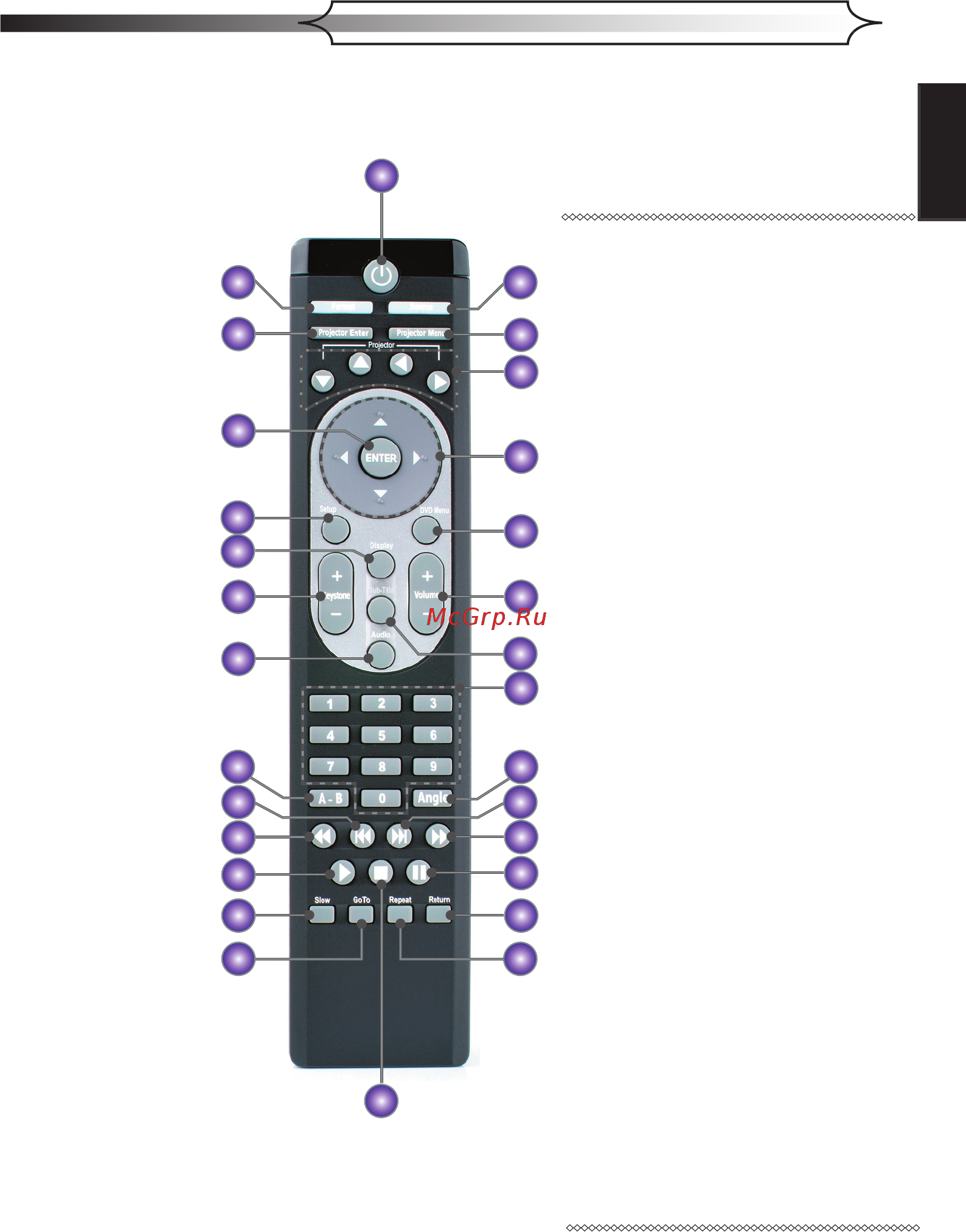 Optoma DV 10 int. DVD [11/52] Пульт дистанционного управления