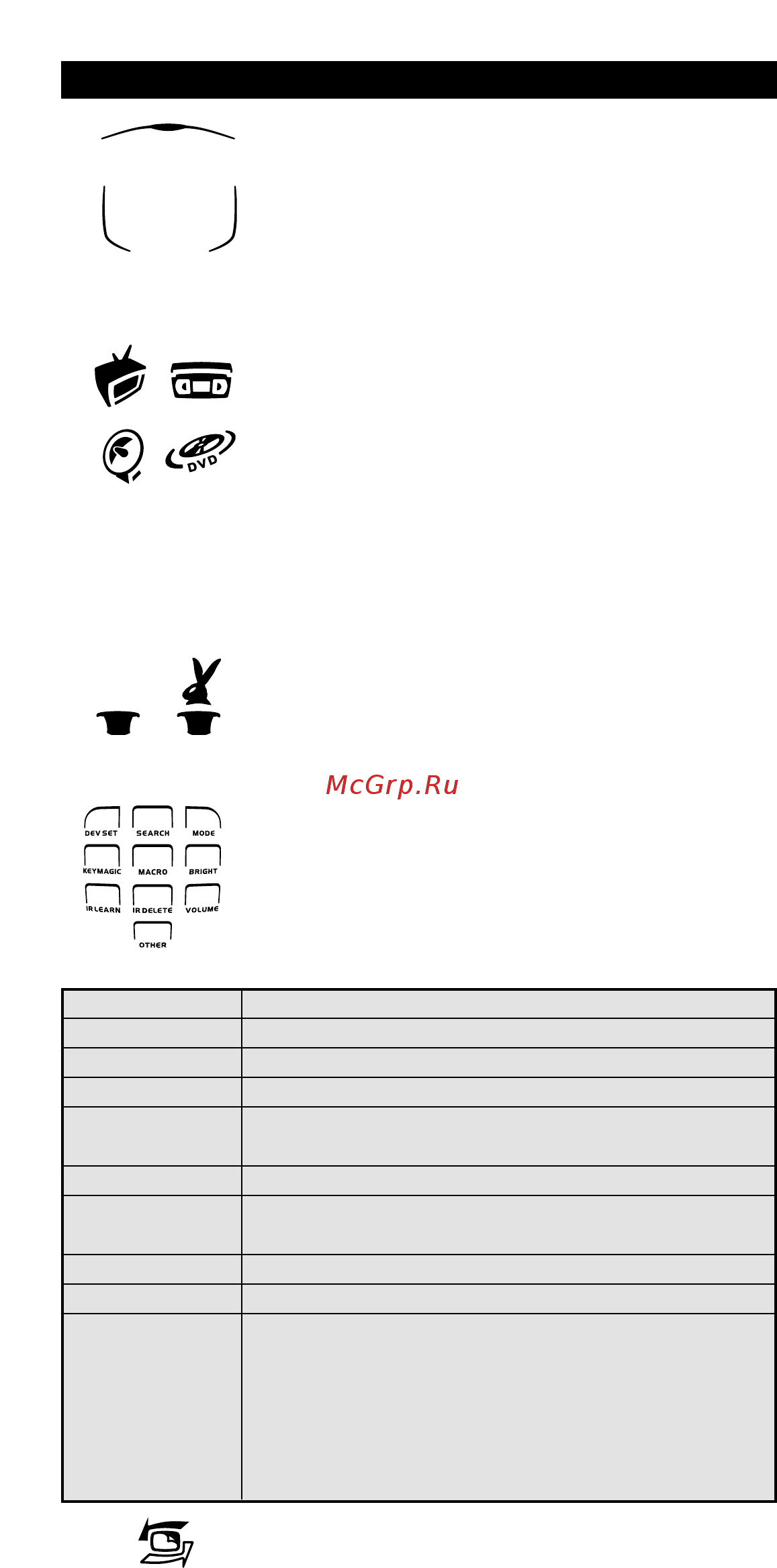 One For All URC 8204 [6/52] Кнопочная панель