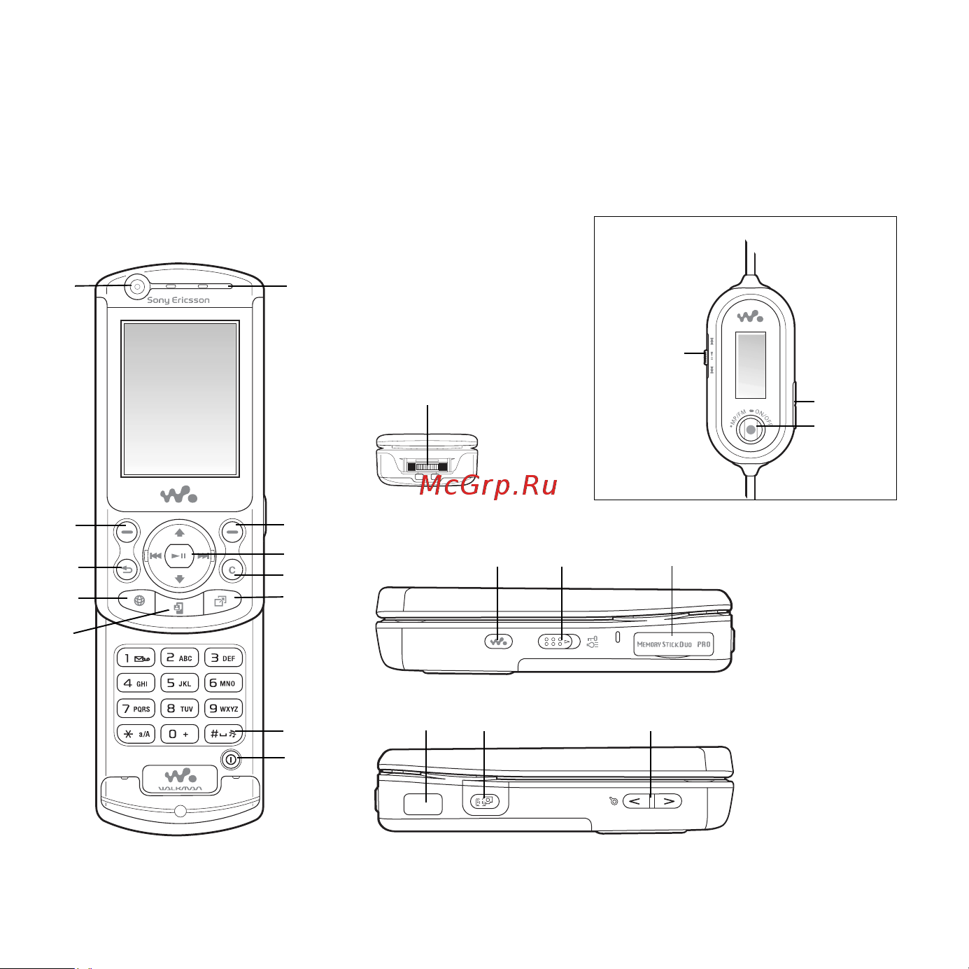 SonyEricsson W900i [12/118] Основные элементы телефона и обзор системы меню