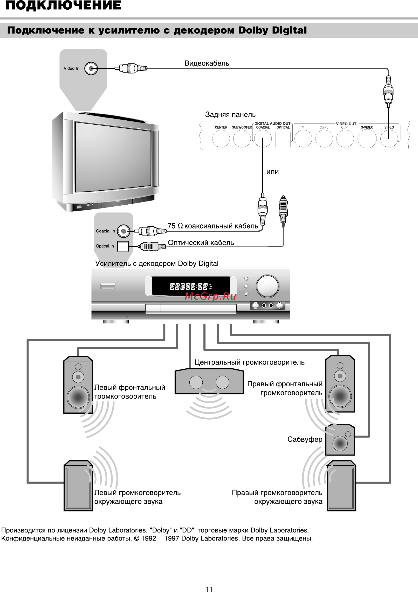 BBK DV975 Silver + вертикальная подставка [13/40] Подключение к усилителю с декодером dolby digital