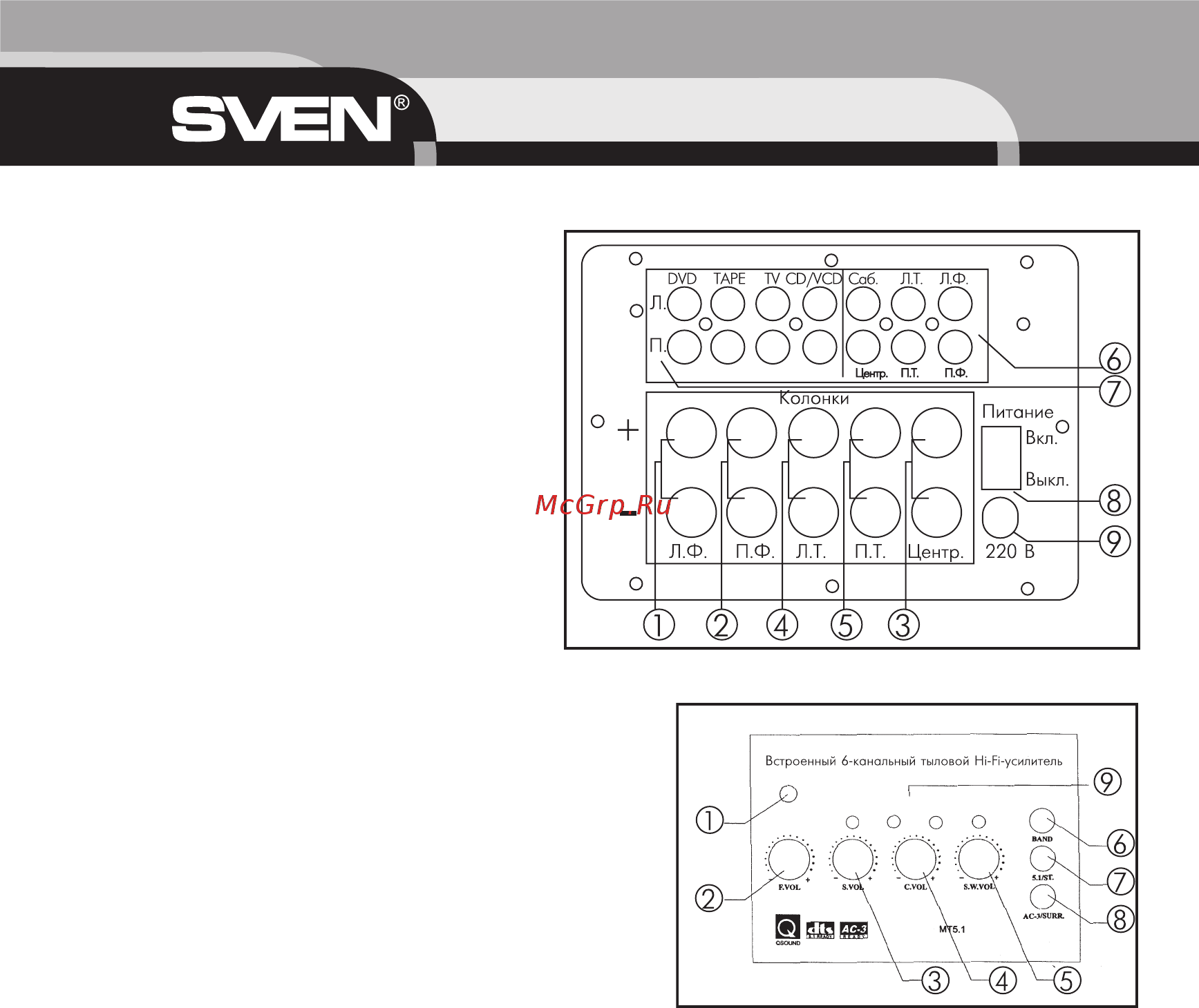 Sven IHOO дер MT5.1R [6/7] Ооооо