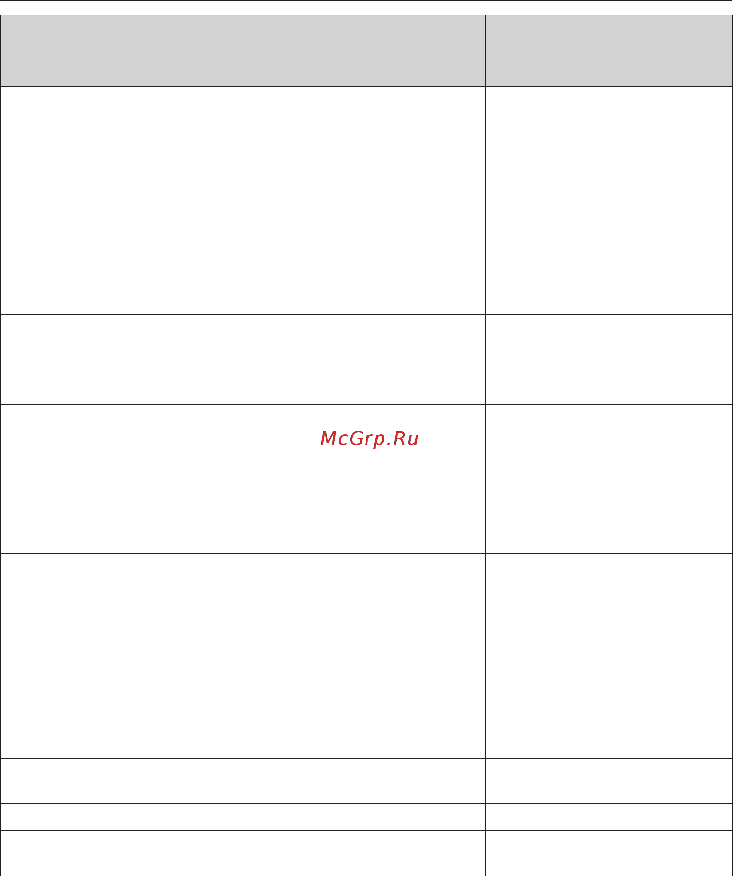 Miele H5040 BM ALU [52/84] Òàáëèöà âûïåêàíèÿ 52