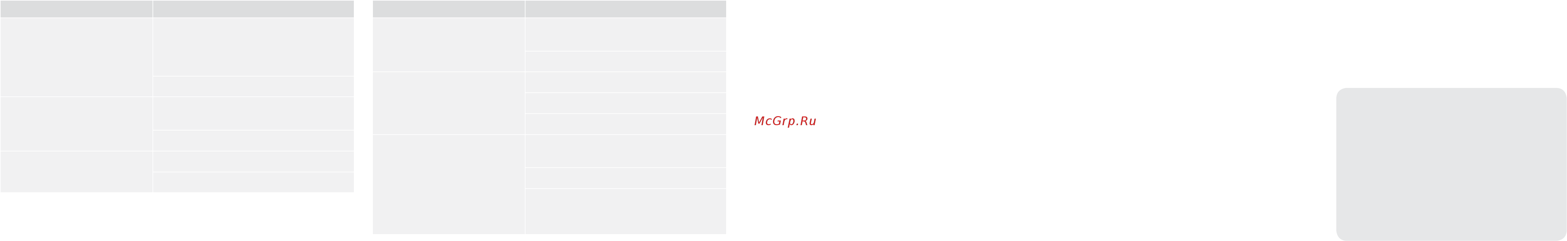 Bork K8C1 Инструкция по эксплуатации онлайн [12/23] 232422