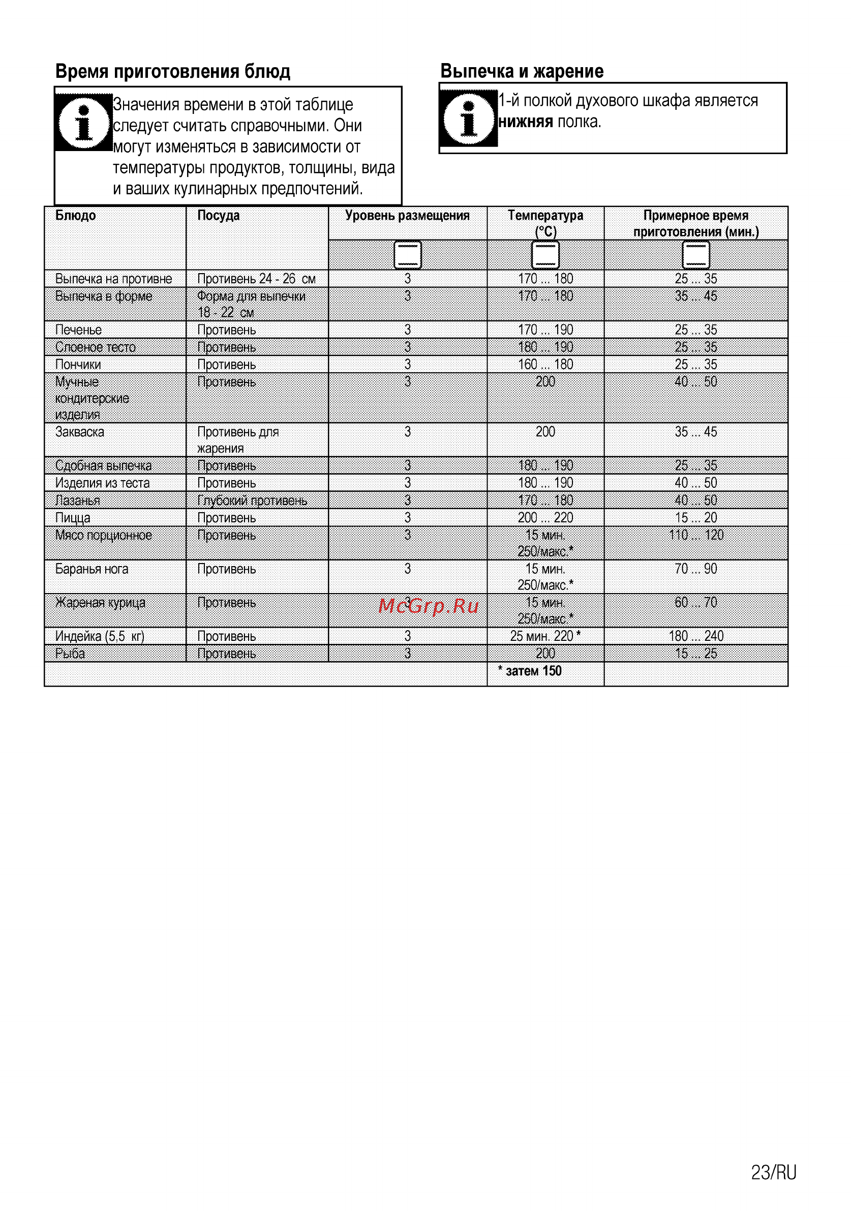 Beko MCSS 48102 GW [23/32] Шшшш