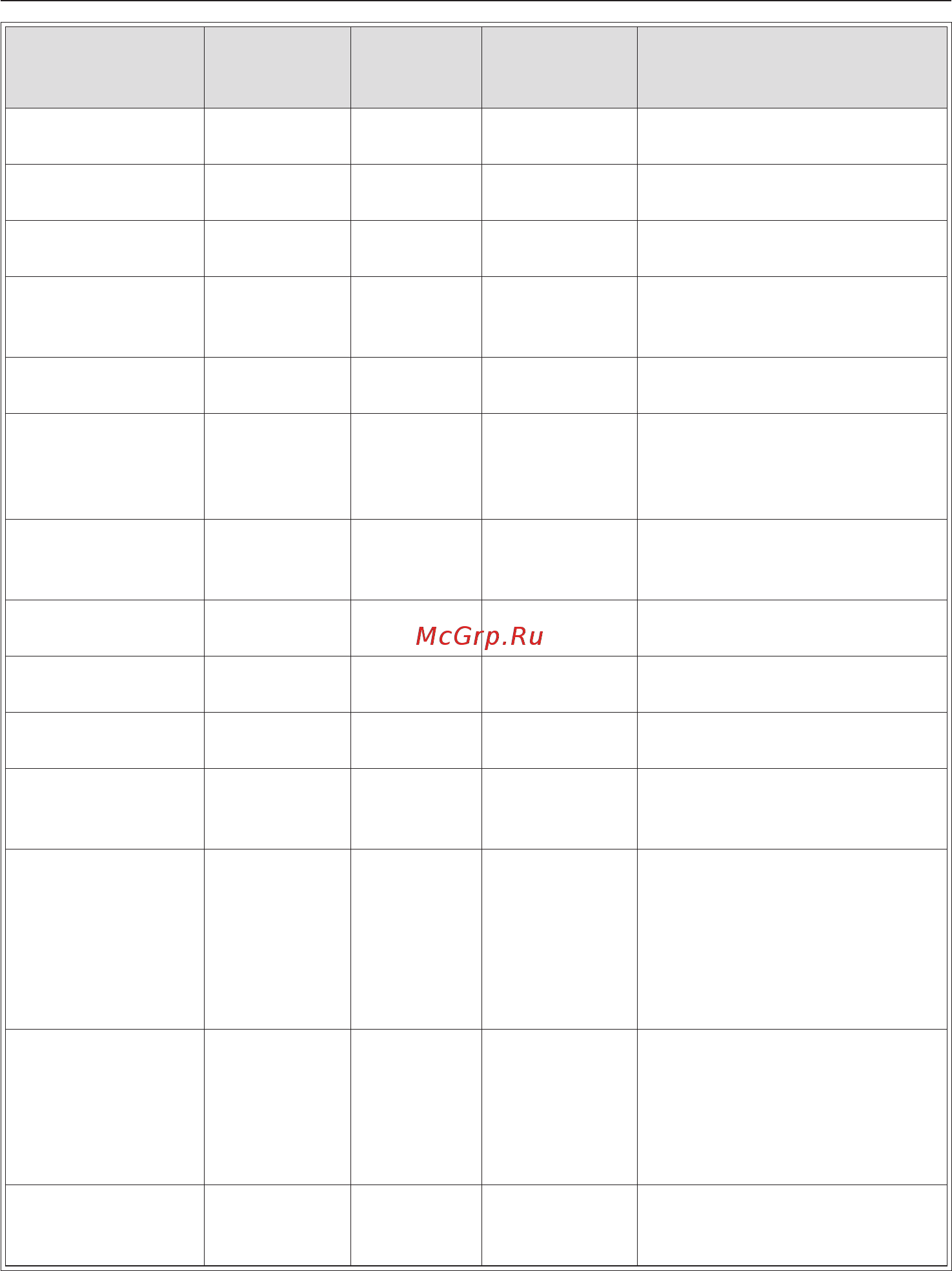 Miele M6032SC EDST/CLST сталь [67/92] Практические советы