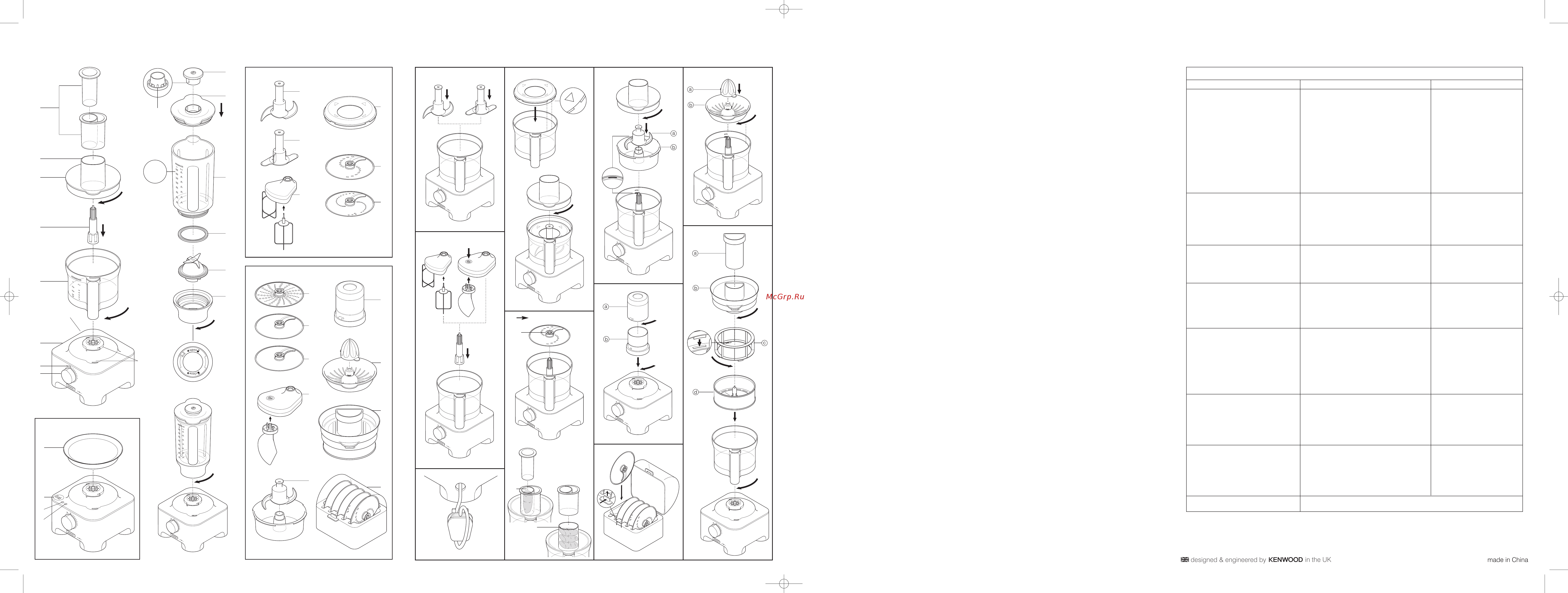 Kenwood FDM786BA (OW22011014) [2/30] Никогда не проталкивайте продукты в подающей трубке с помощью пальцев всегда пользуйтесь для этой цели специально прилагаемым толкателем ями