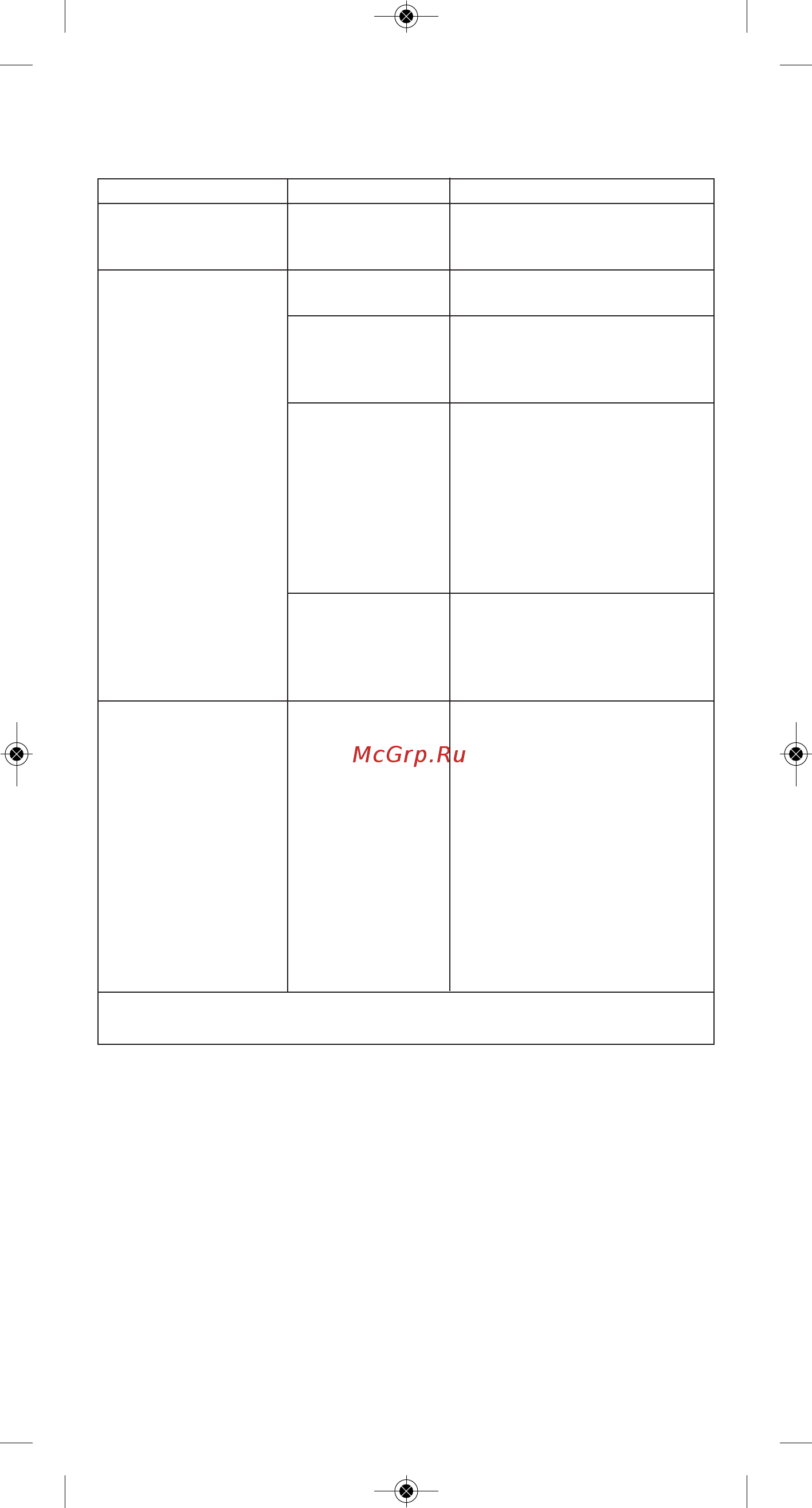 Kenwood CM030RD (OW13211008) [8/14] Таблица поиска и устранения неисправностей