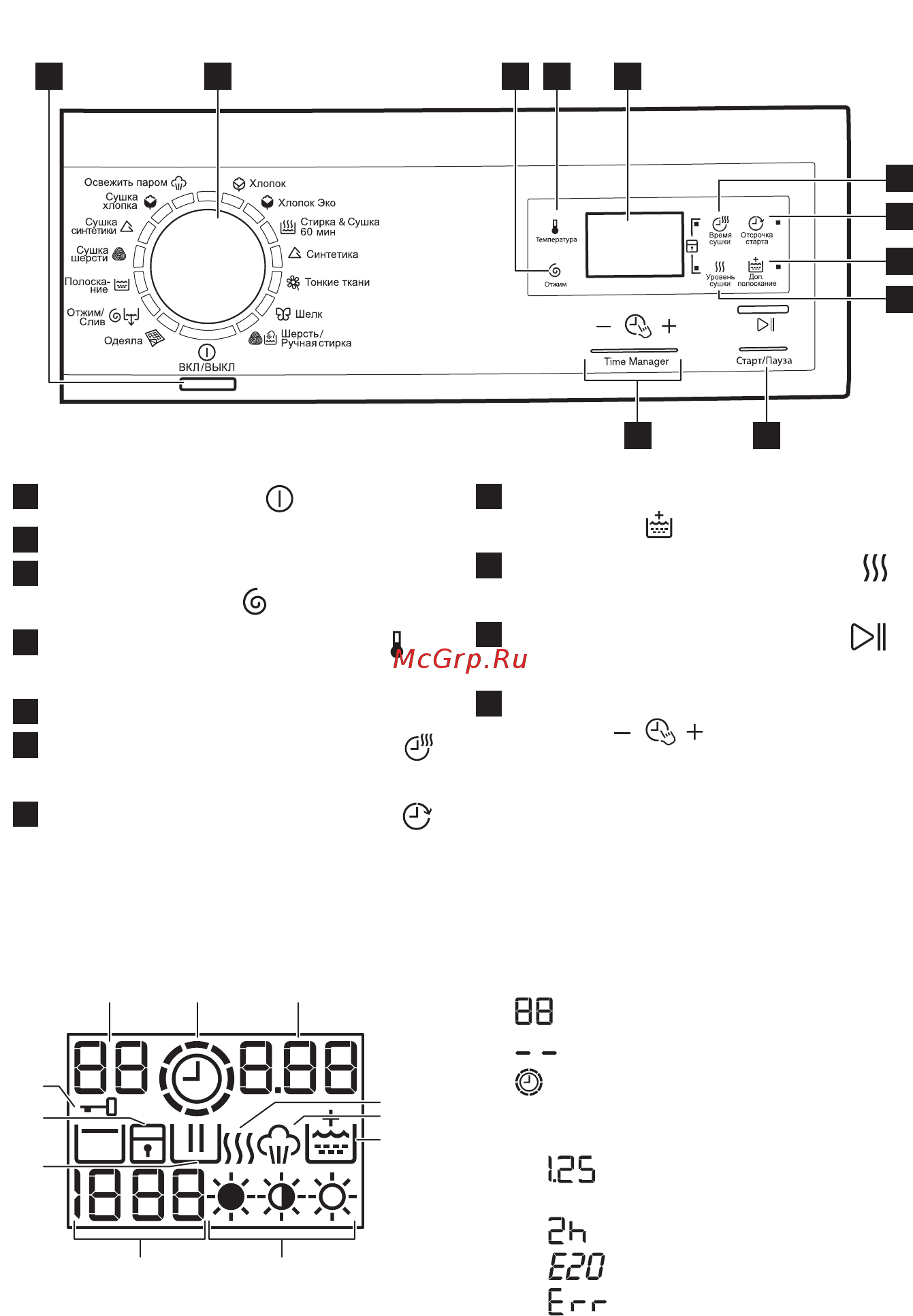 Electrolux EWW51476WD [10/41] Описание панели управления