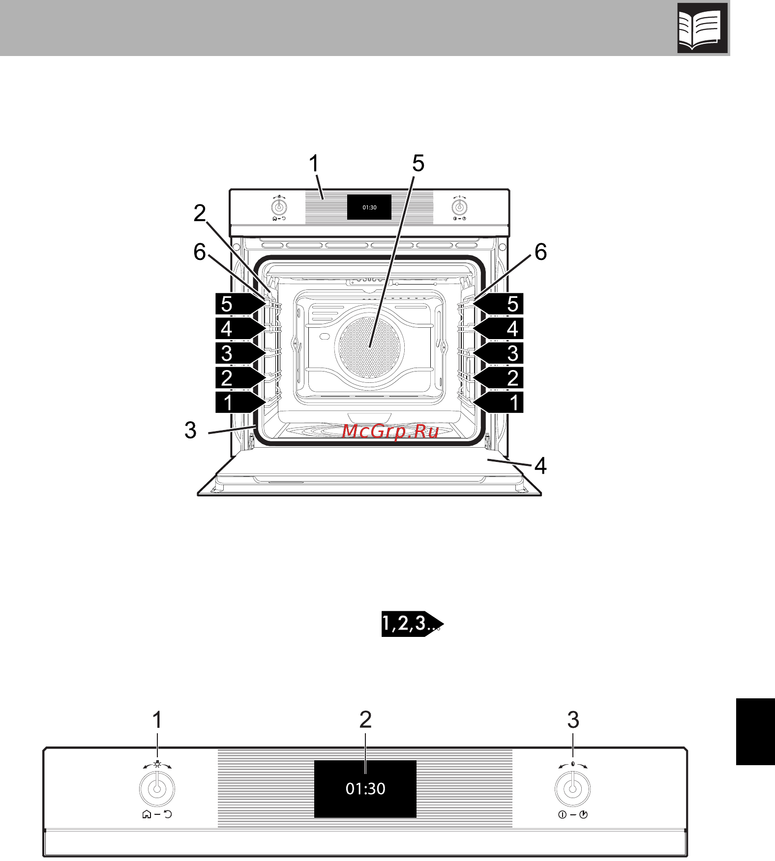Smeg Linea SF130E [5/56] Описание