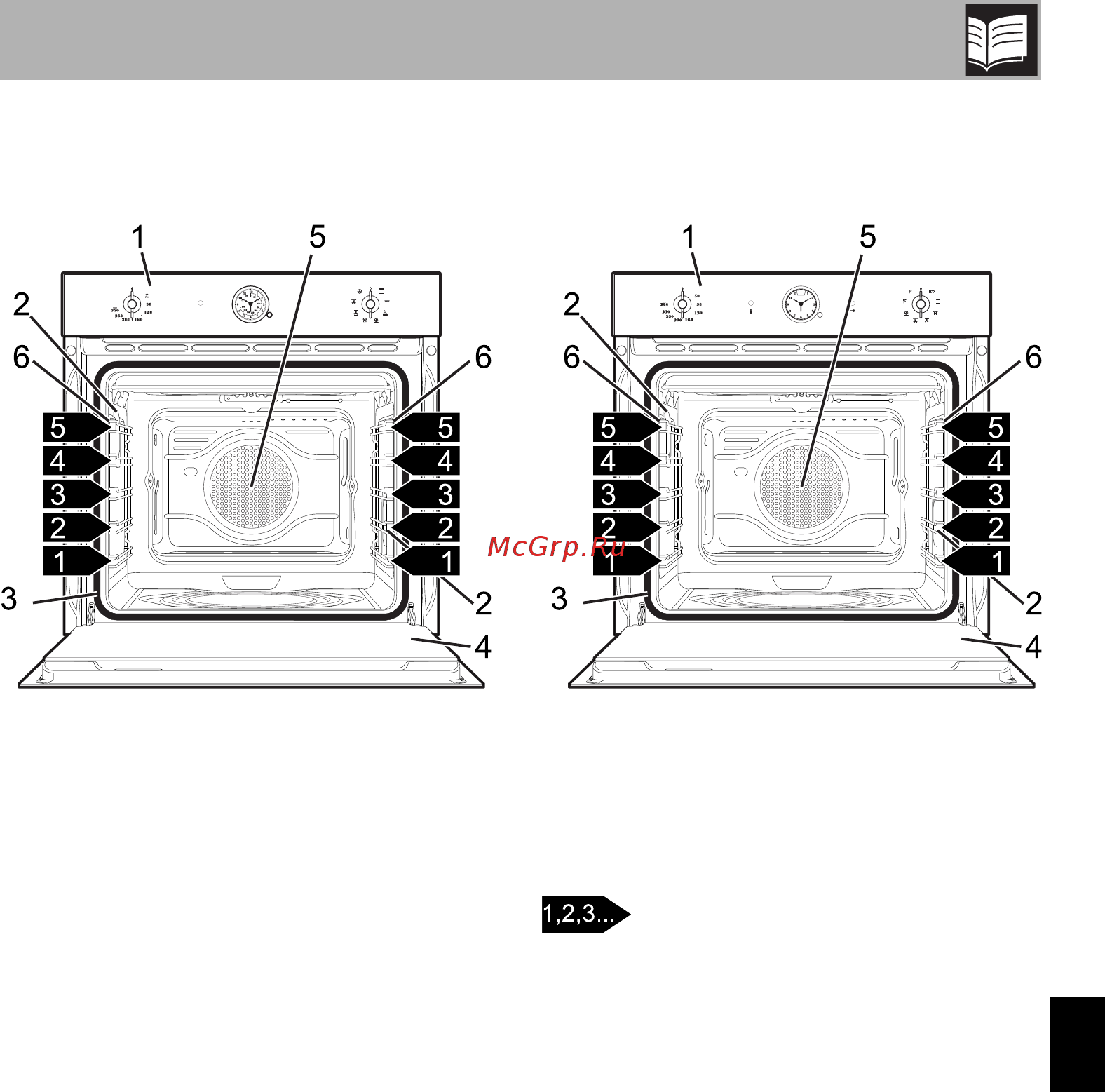 Smeg Coloniale SFP805PO [5/28] Описание