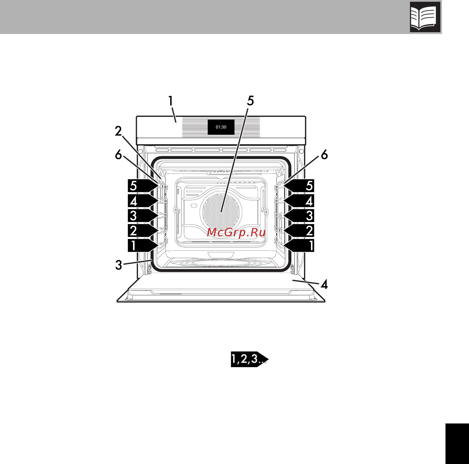 Smeg SFP140 [5/60] Описание