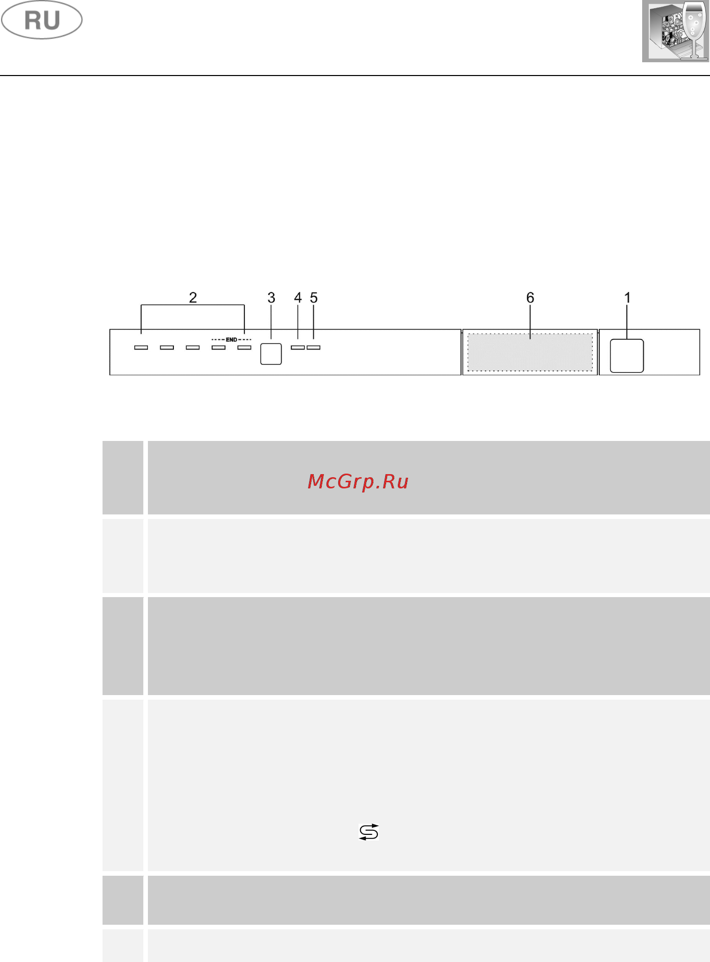 Smeg STA4503 [4/34] Инструкции для пользователя