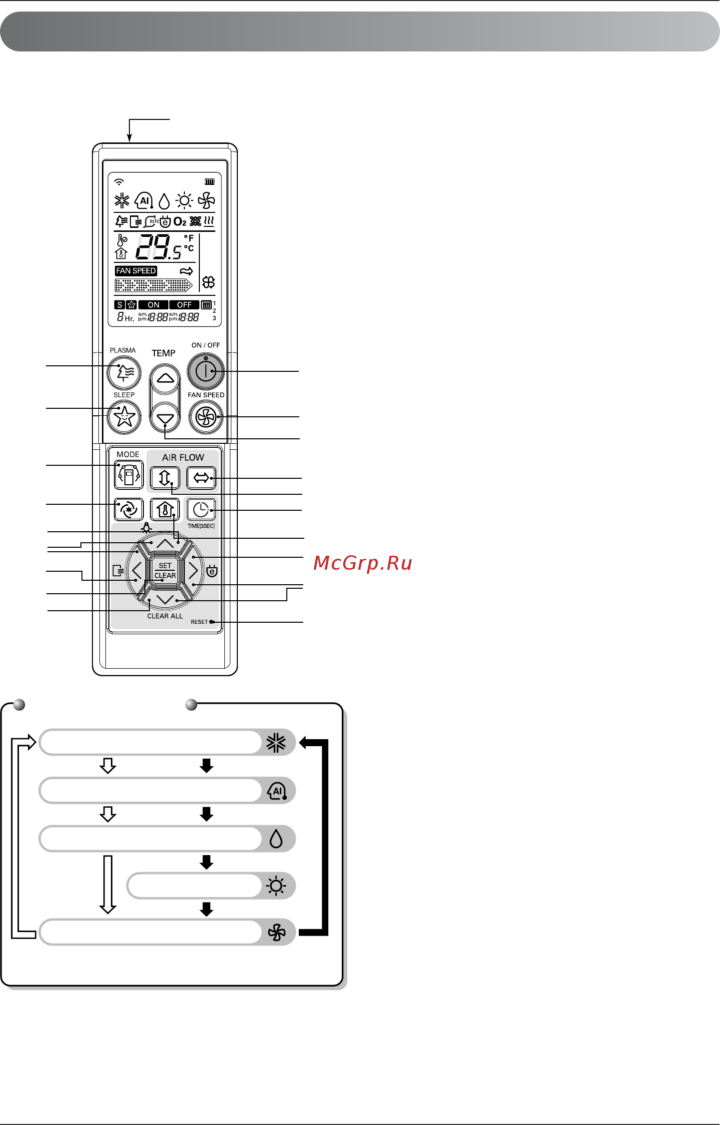 LG A12AW1.SFR4 Inverter V Artcool Gallery [10/23] Беспроводной пульт дистанционного управления