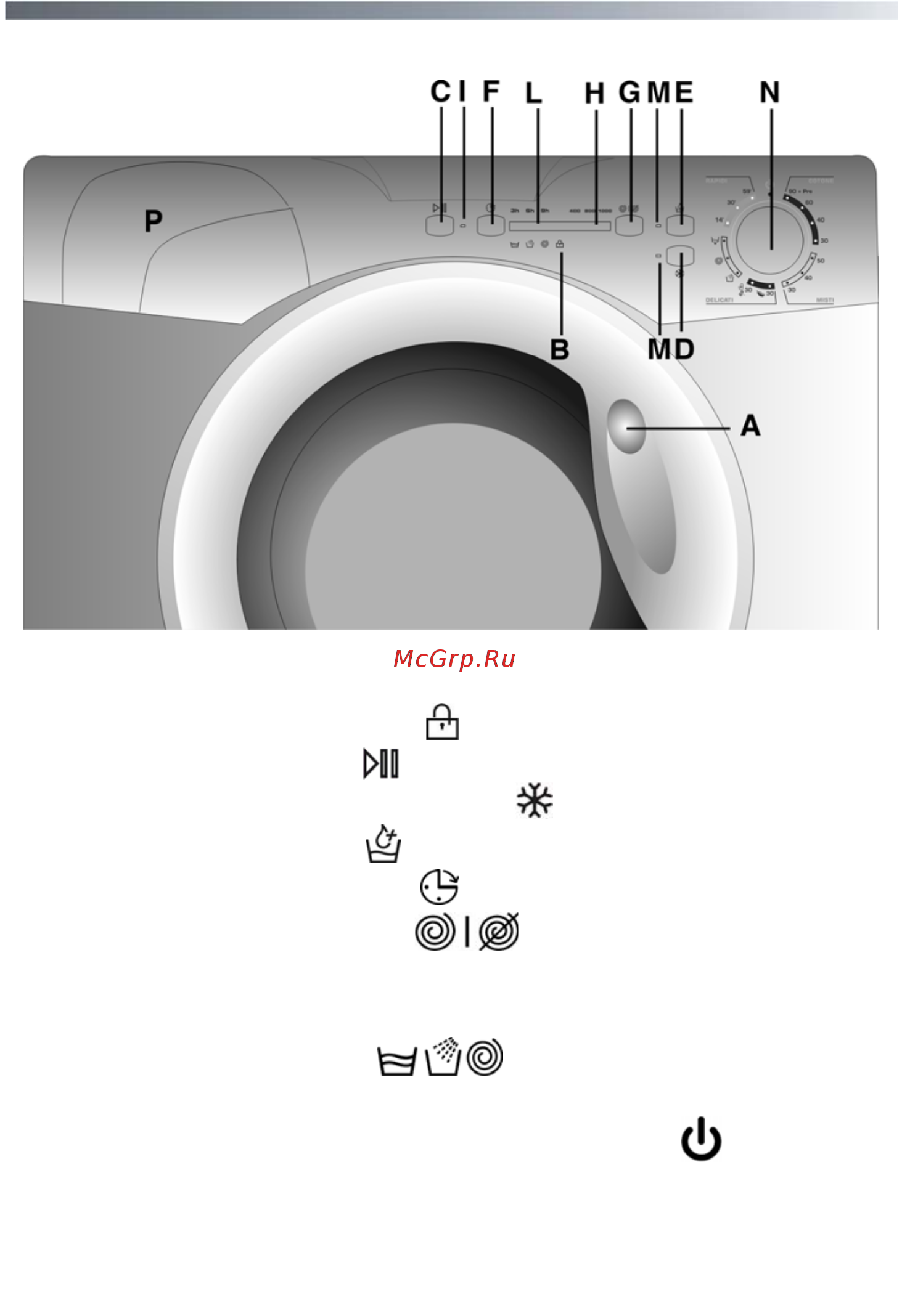 Candy GrandO Extra GC34 1051D1-07 [14/36] Описание панели управления