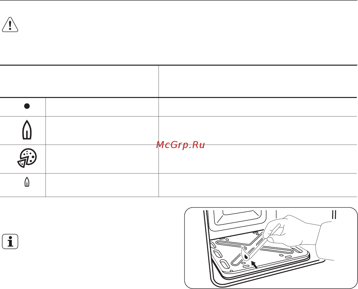 Zanussi ZCG9510N1W [10/28] Периодический уход