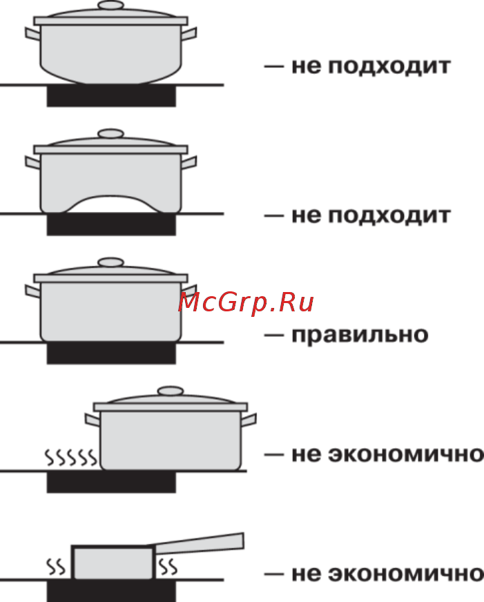 Kuppersberg SA45VT02W Инструкция по эксплуатации онлайн [8/12] 233550