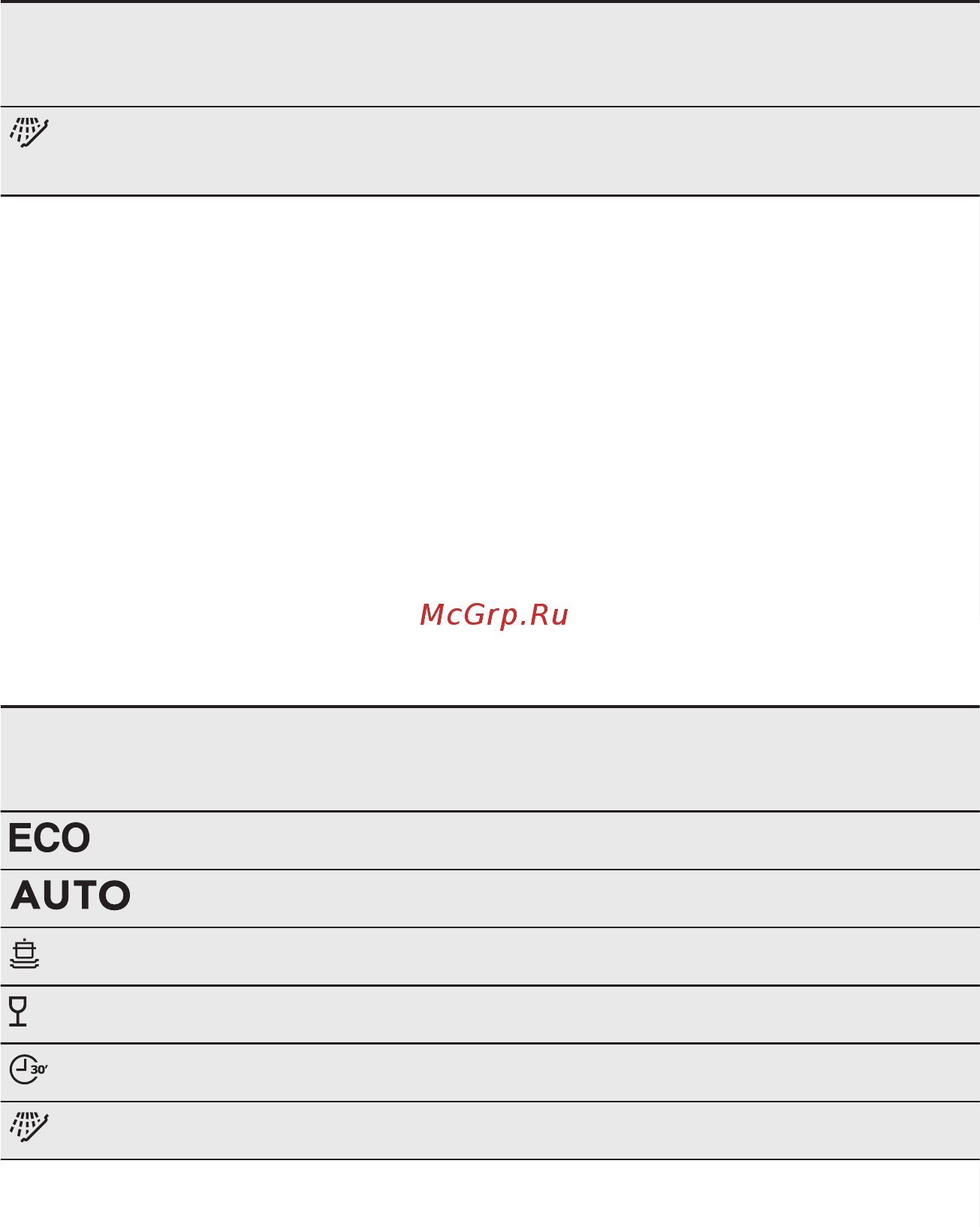 Electrolux ESF4660ROW [9/72] Показатели потребления