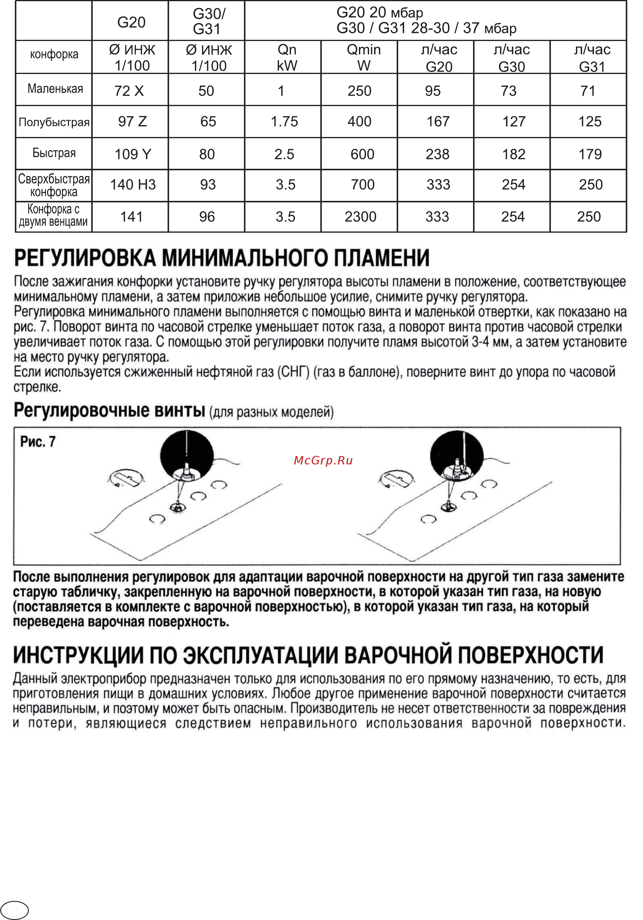 Candy PGC640SQBA [10/18] Инструкции по эксплуатации варочной поверхности