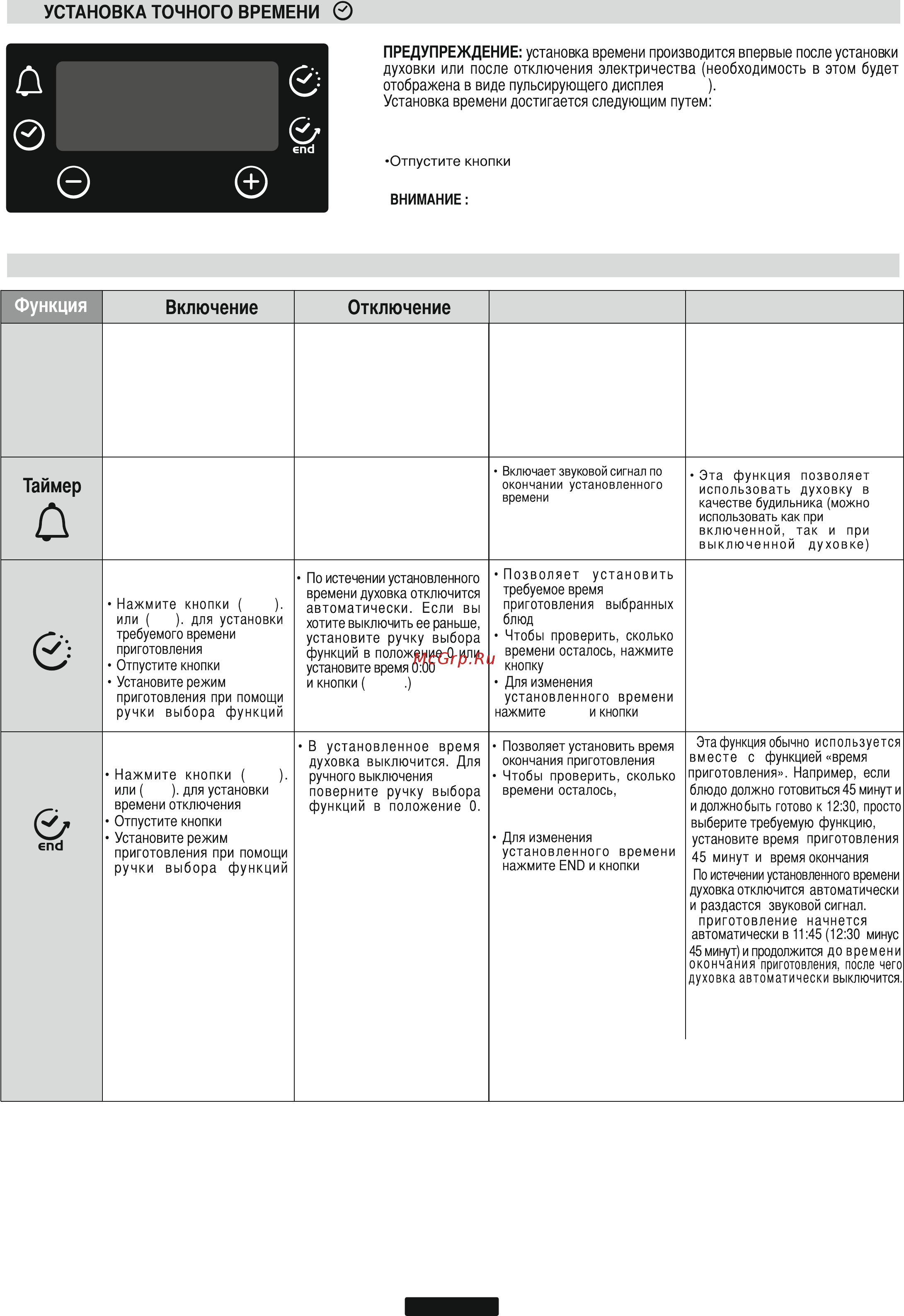 Candy FXE629VNX Инструкция по эксплуатации онлайн [7/11] 233622