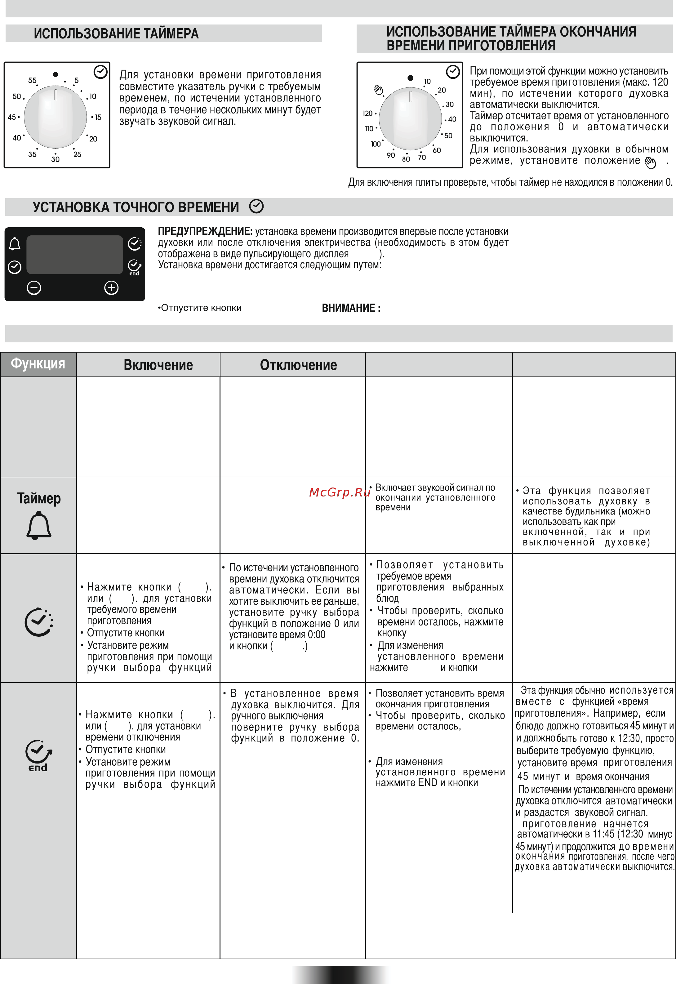 Candy FET609X Инструкция по эксплуатации онлайн [6/12] 233625