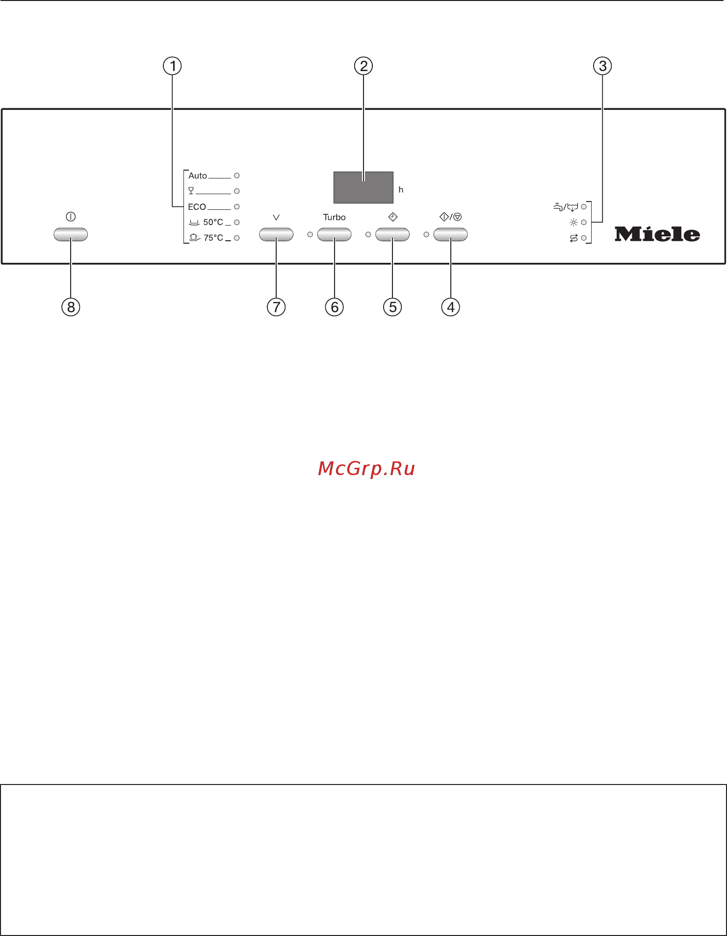 Miele G4203 SC CLST Active [6/92] Панель управления
