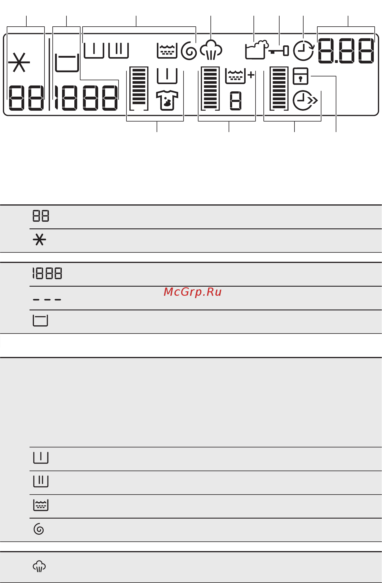 AEG L58495XFL [8/36] Дисплей