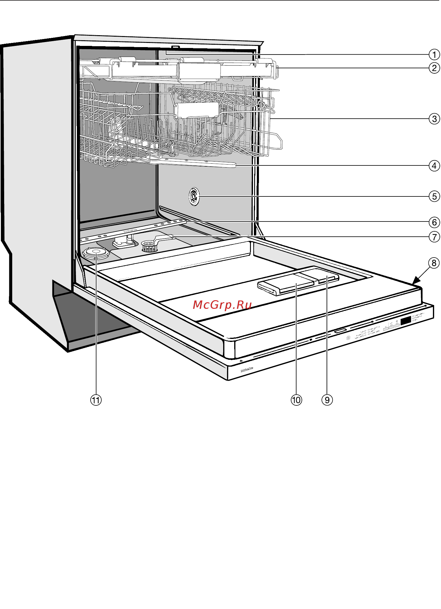 Miele G4263 VI Active [6/92] Описание прибора