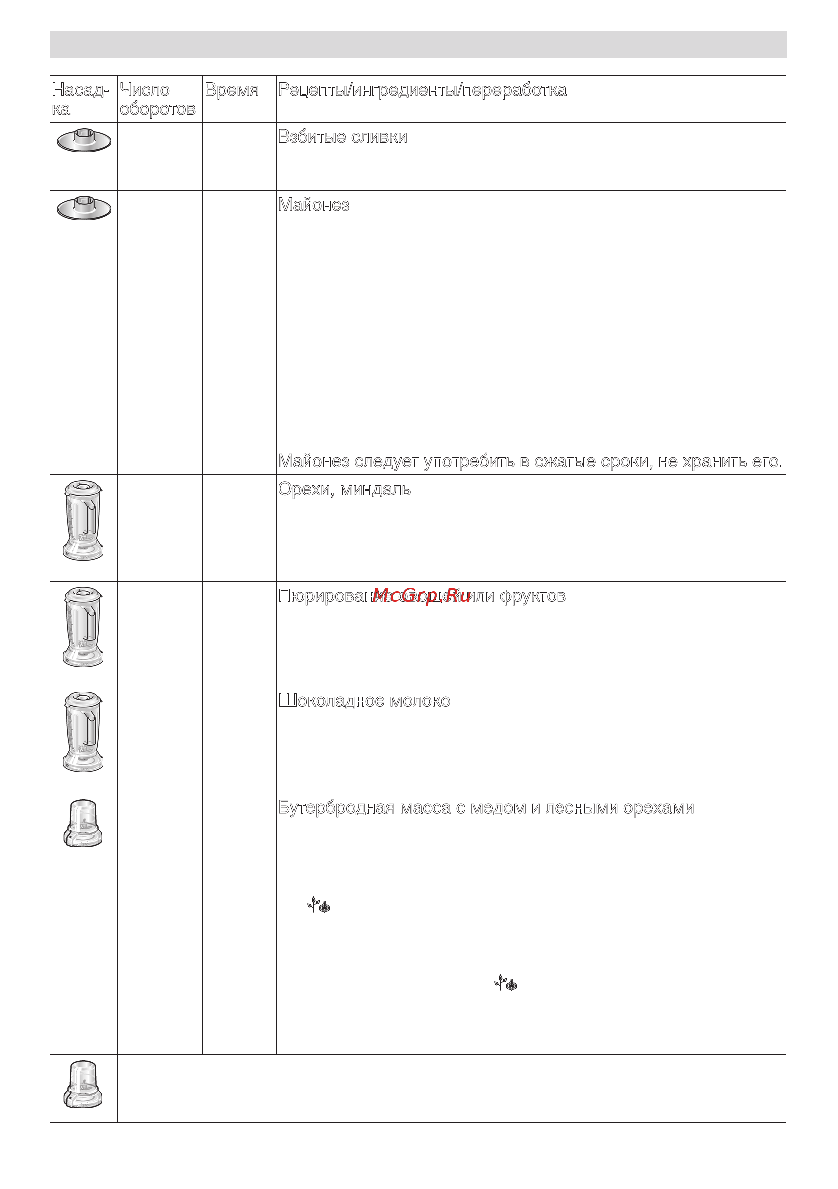 Bosch MiltiTalent 3 MCM3201B [11/25] Рецепты ингредиенты переработка