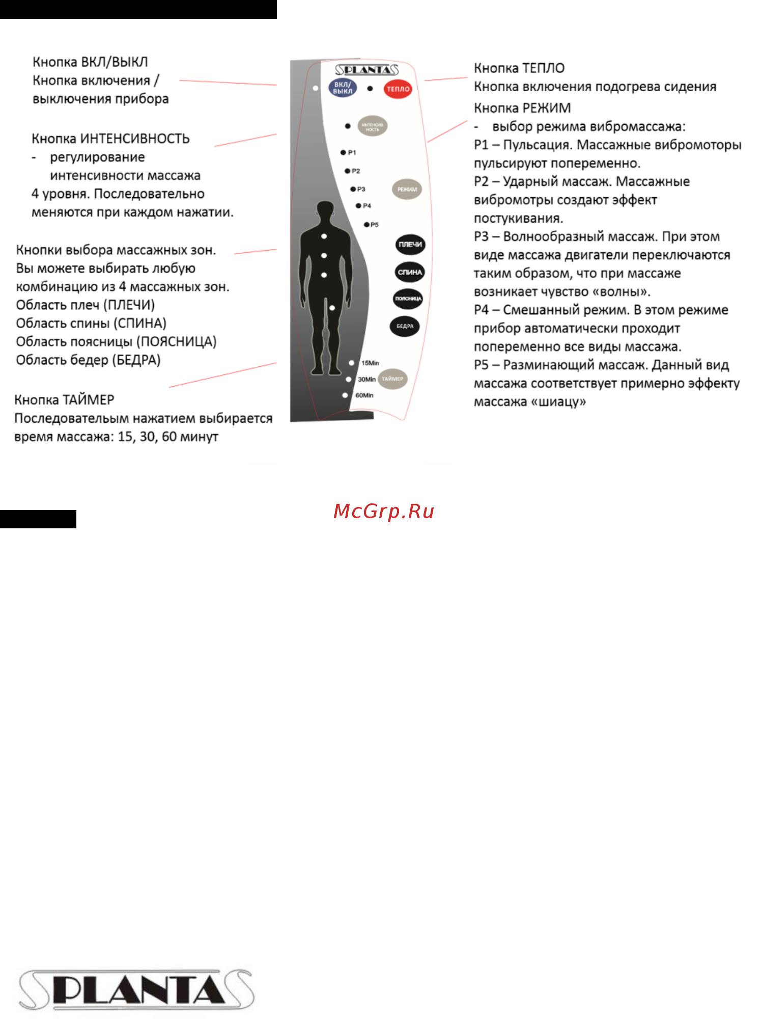 Planta MNA-100B Инструкция по эксплуатации онлайн [6/8] 233702